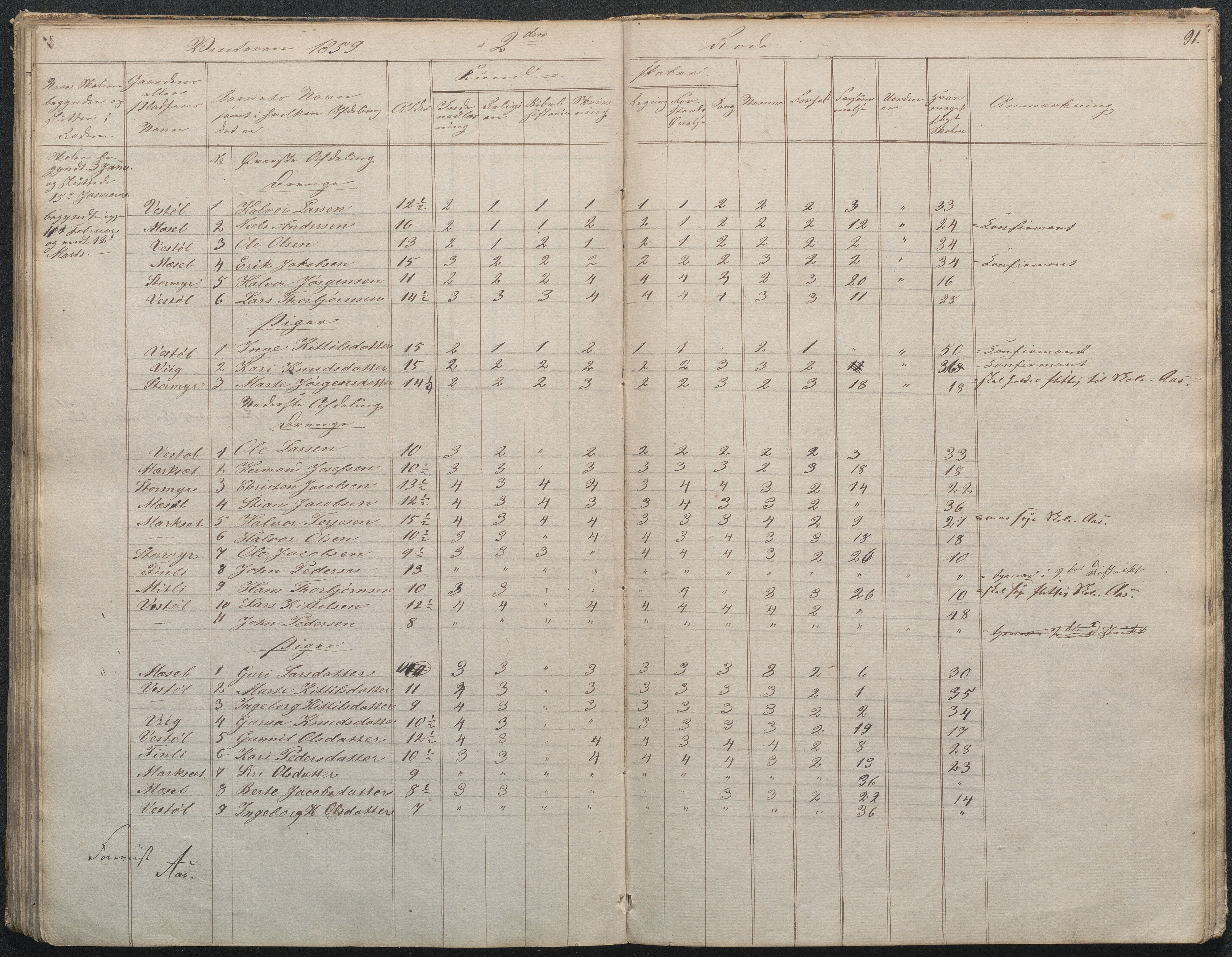 Gjerstad Kommune, Gjerstad Skole, AAKS/KA0911-550a/F02/L0001: Skolejournal/protokoll 1.skoledistrikt, 1844-1859, p. 92