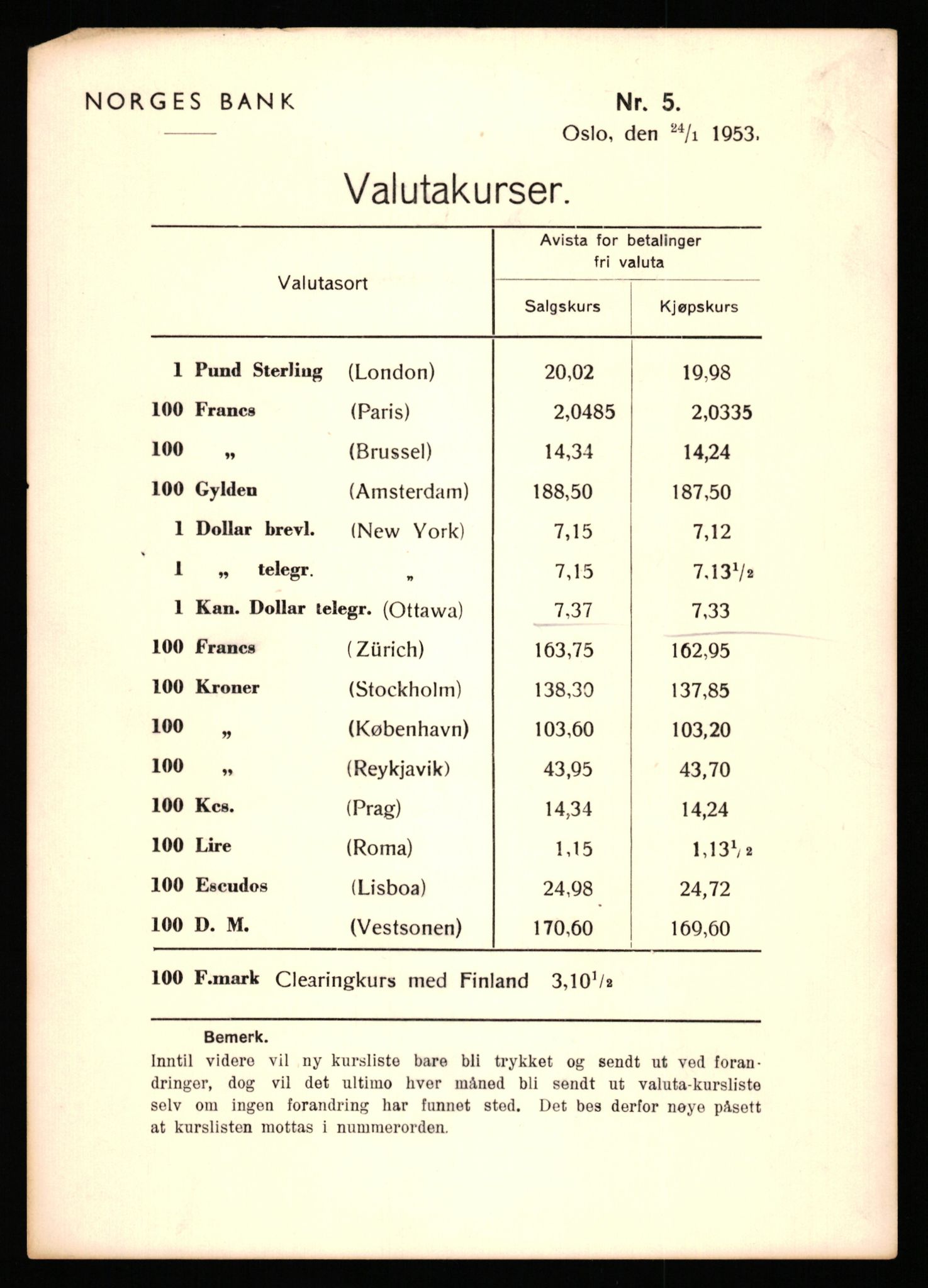 Norges Bank, Statistisk avdeling, AV/RA-S-4063/D/L0171: Sakarkiv, 1925-1953, p. 4225