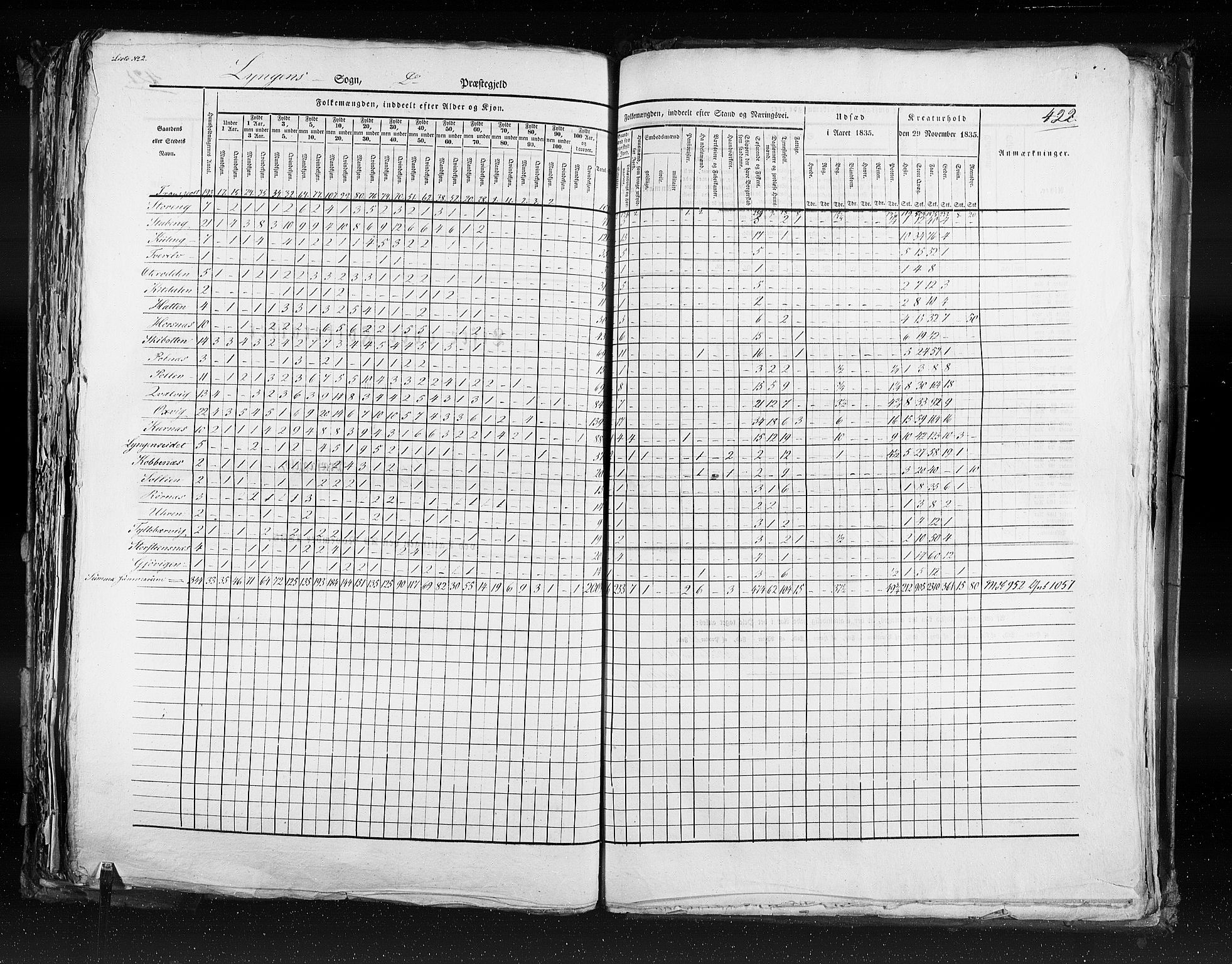 RA, Census 1835, vol. 9: Nordre Trondhjem amt, Nordland amt og Finnmarken amt, 1835, p. 422