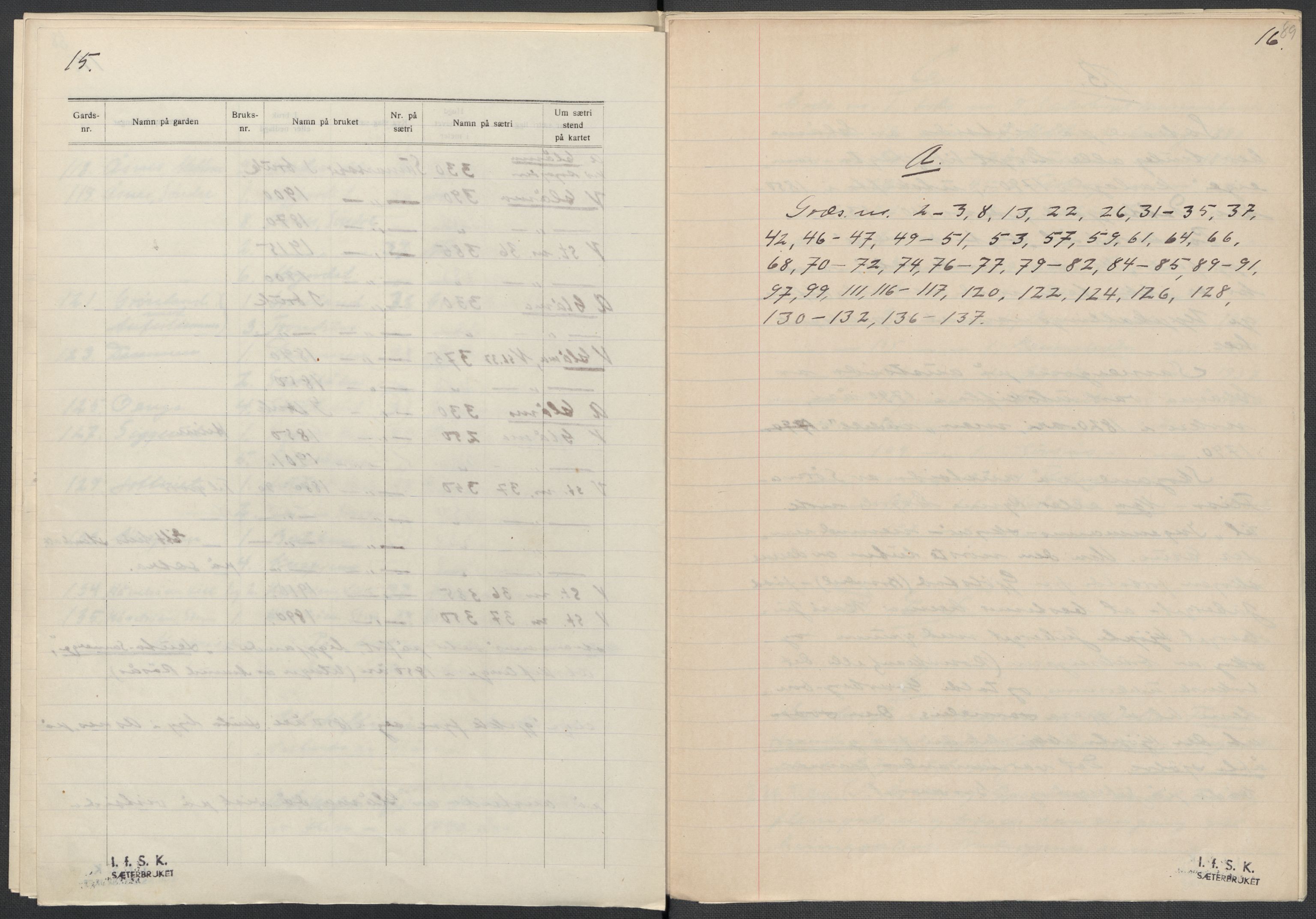 Instituttet for sammenlignende kulturforskning, AV/RA-PA-0424/F/Fc/L0003/0001: Eske B3: / Hedmark (perm IV), 1934-1935, p. 89