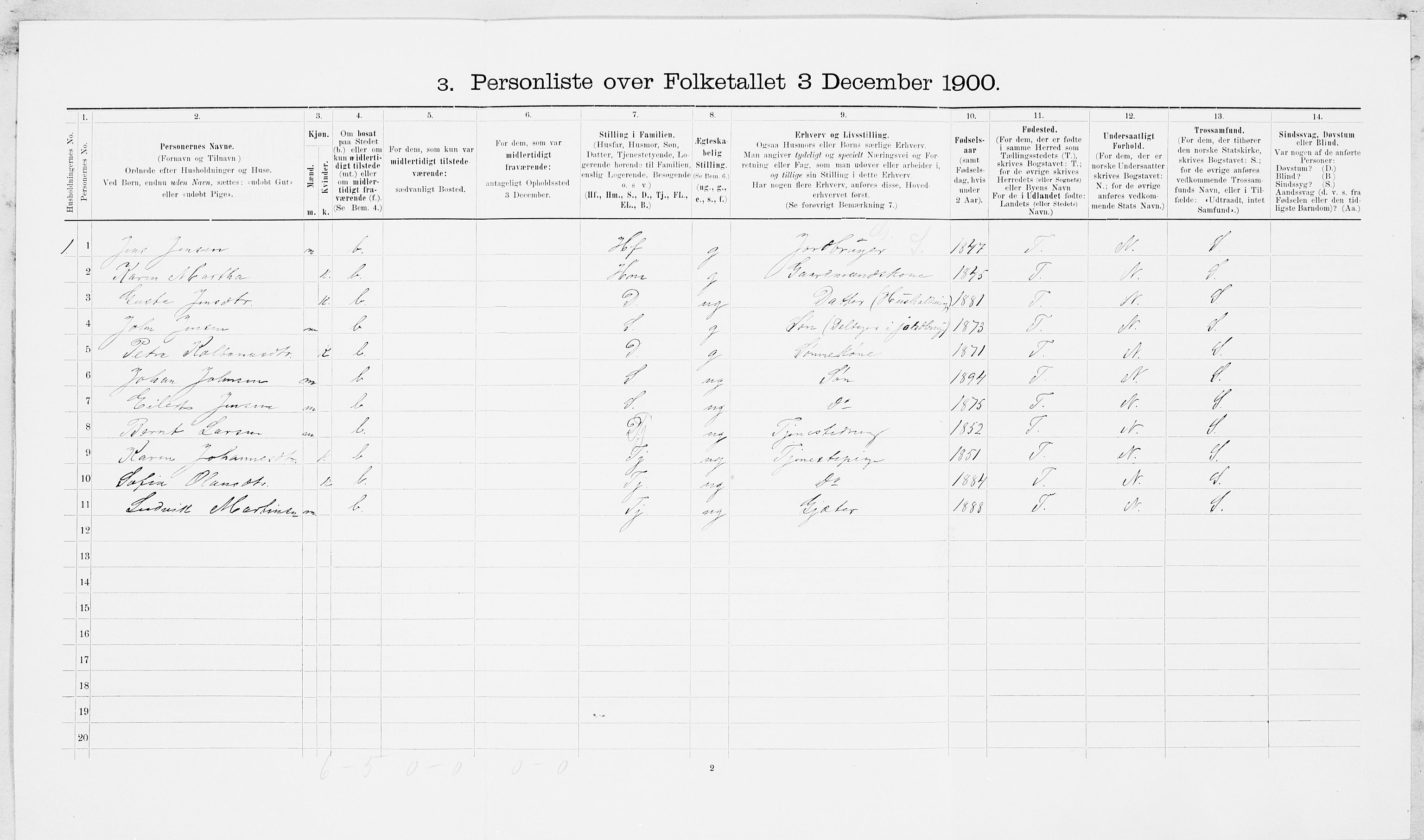 SAT, 1900 census for Frosta, 1900, p. 147