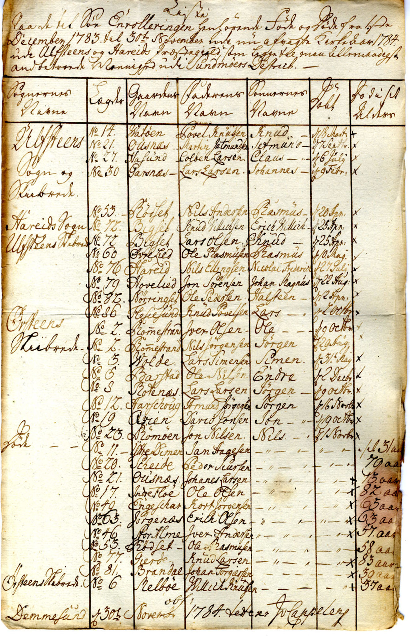 Innrulleringssjefen i Bergen, Avd. I. Bergen før 1805, SAB/A-100465/G/L0001: Lister, 1777-1790