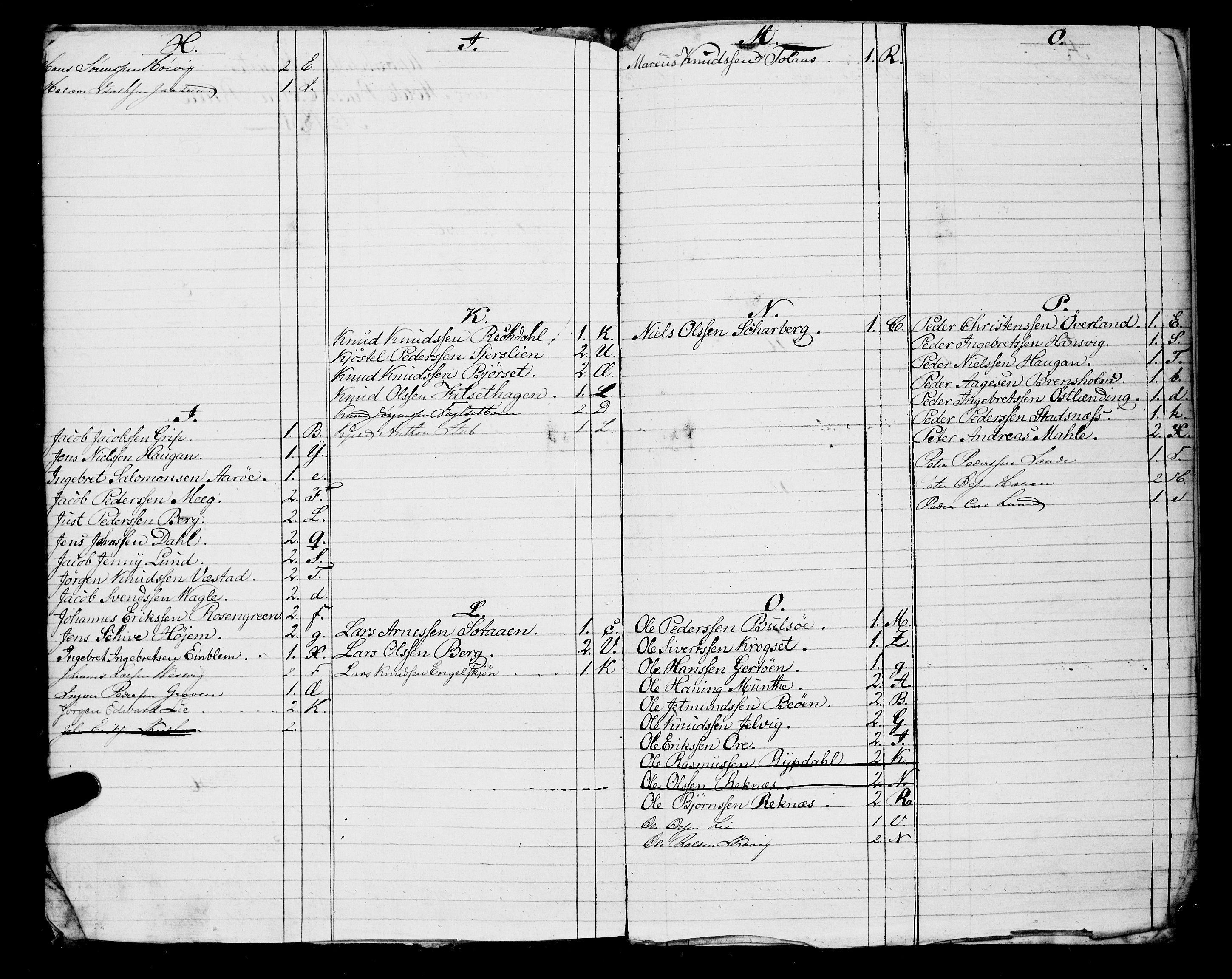 Sjøinnrulleringen - Trondhjemske distrikt, AV/SAT-A-5121/01/L0308/0001: -- / Hovedrulle, ungdomsrulle og ekstrarulle for Molde, 1831-1846