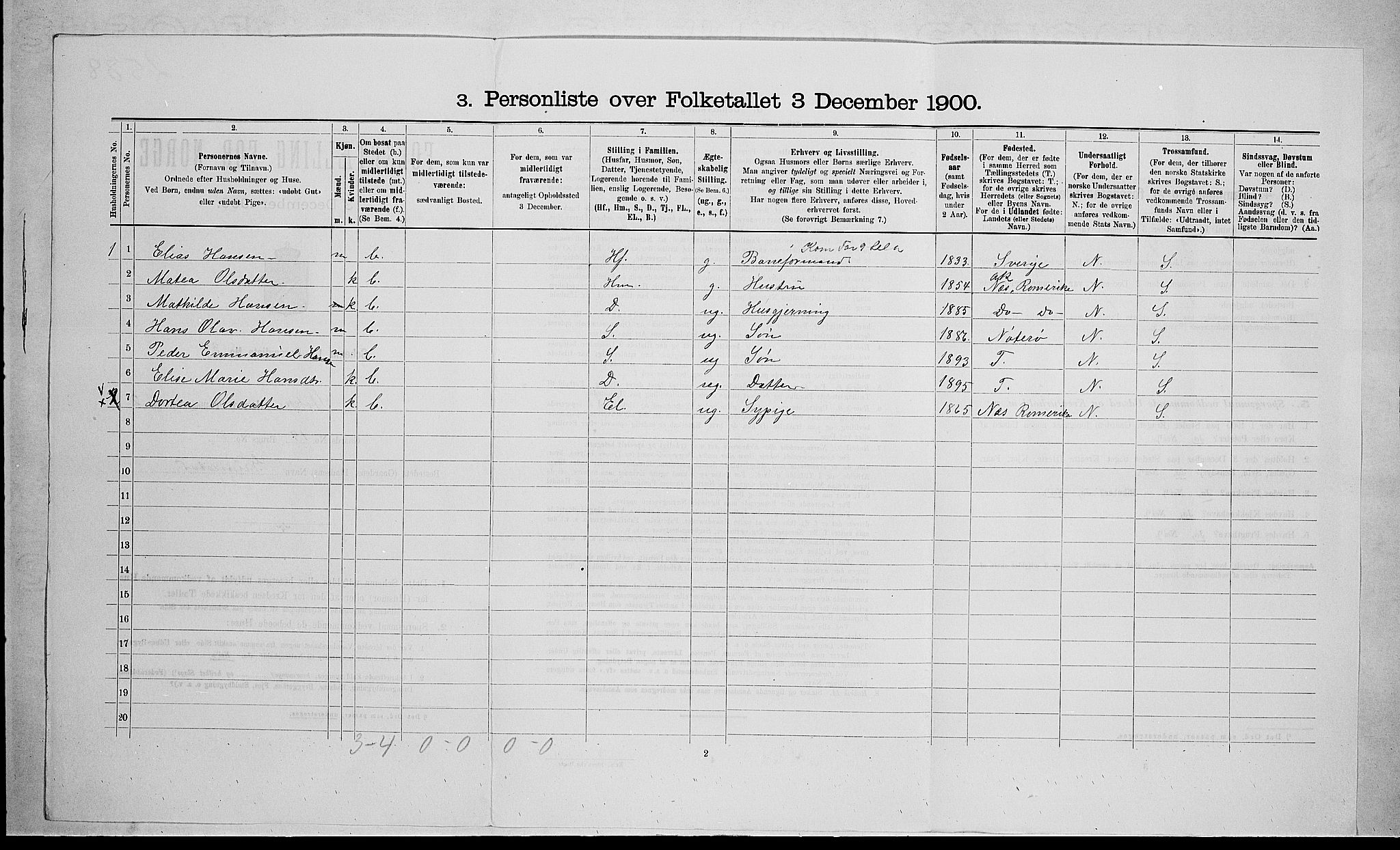 RA, 1900 census for Stokke, 1900, p. 433