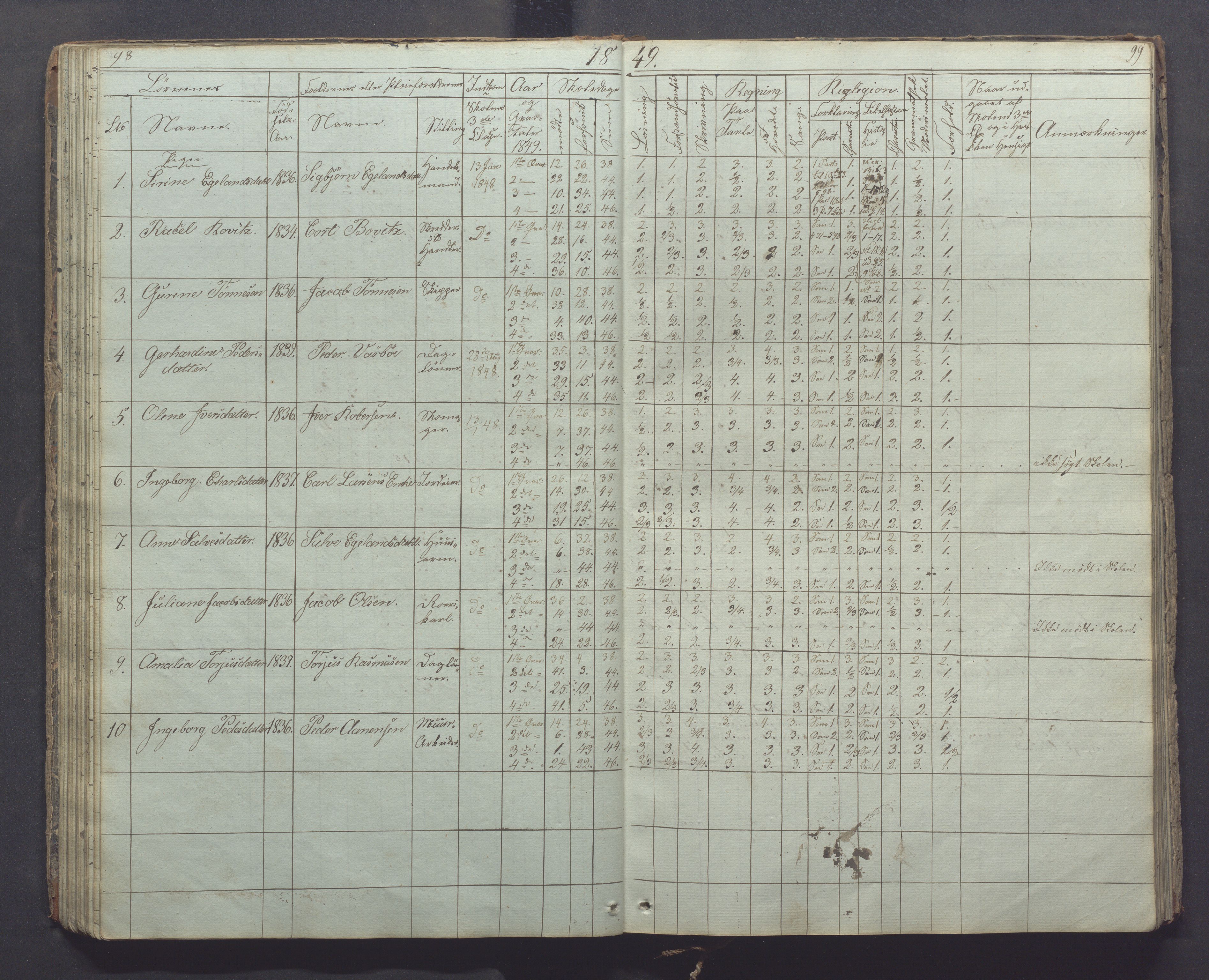 Egersund kommune (Ladested) - Egersund almueskole/folkeskole, IKAR/K-100521/H/L0003: Skoleprotokoll - Faste skole, øverste klasse, 1844-1853, p. 98-99