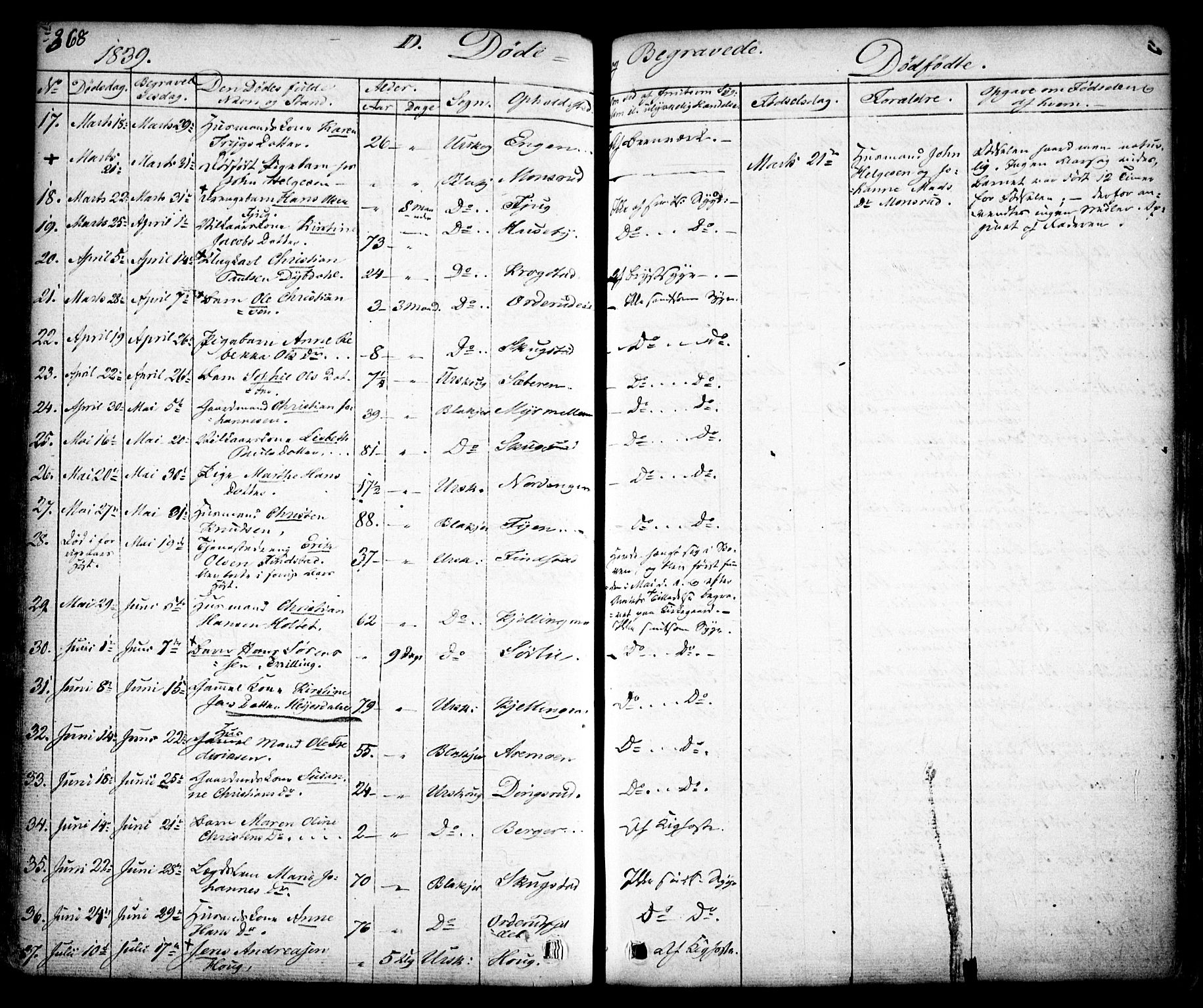 Aurskog prestekontor Kirkebøker, SAO/A-10304a/F/Fa/L0006: Parish register (official) no. I 6, 1829-1853, p. 368