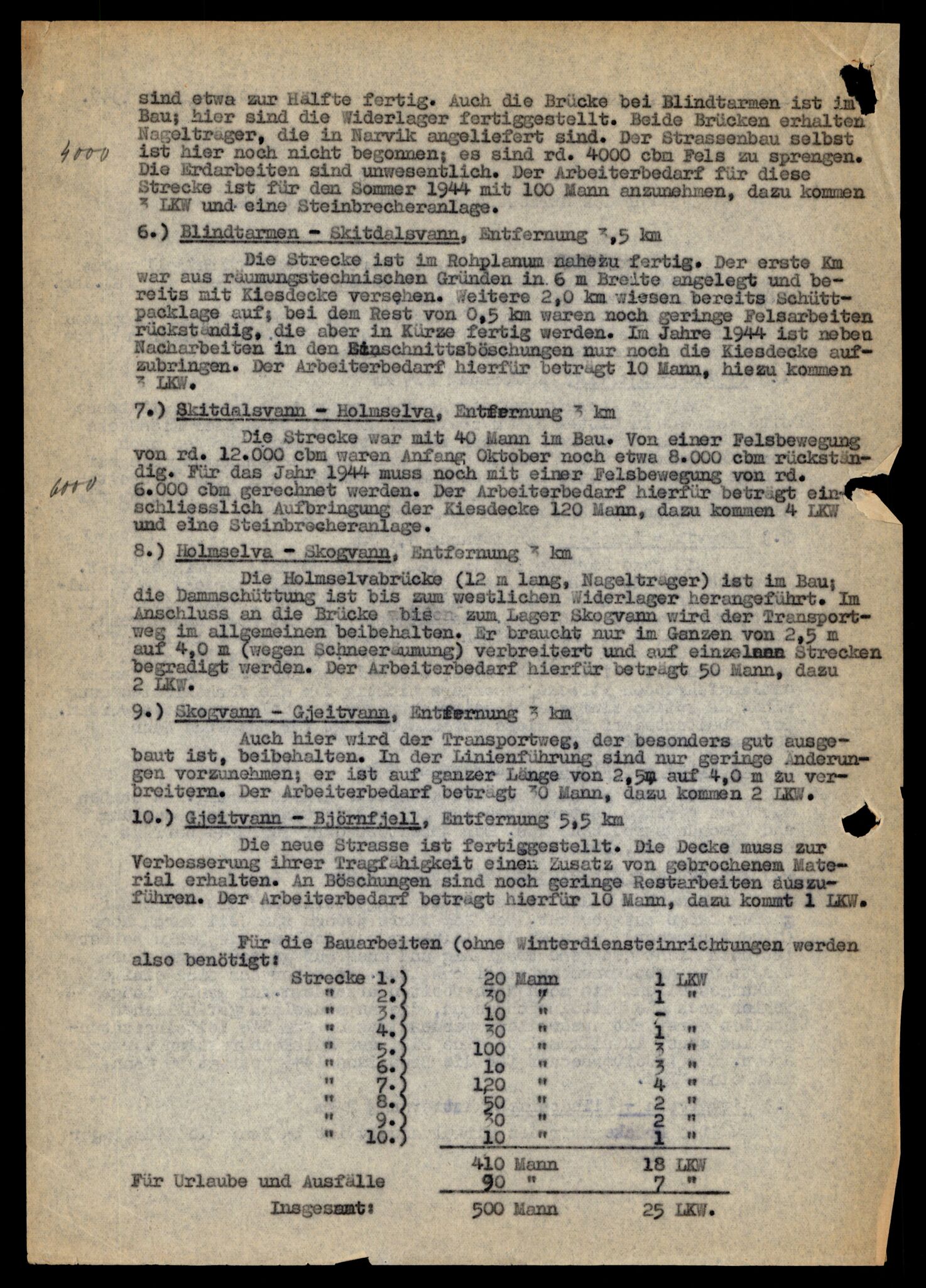 Forsvarets Overkommando. 2 kontor. Arkiv 11.4. Spredte tyske arkivsaker, AV/RA-RAFA-7031/D/Dar/Darb/L0001: Reichskommissariat - Hauptabteilung Technik und Verkehr, 1940-1944, p. 515