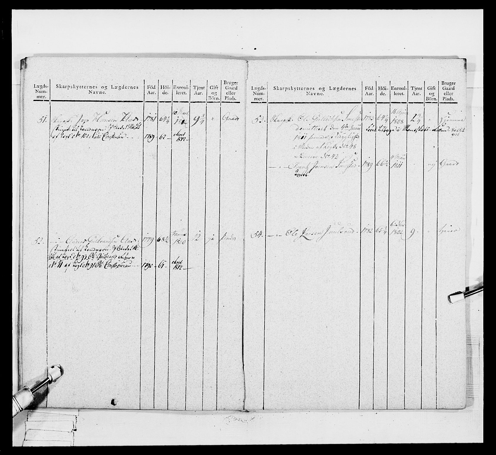 Generalitets- og kommissariatskollegiet, Det kongelige norske kommissariatskollegium, AV/RA-EA-5420/E/Eh/L0049: Akershusiske skarpskytterregiment, 1812, p. 195