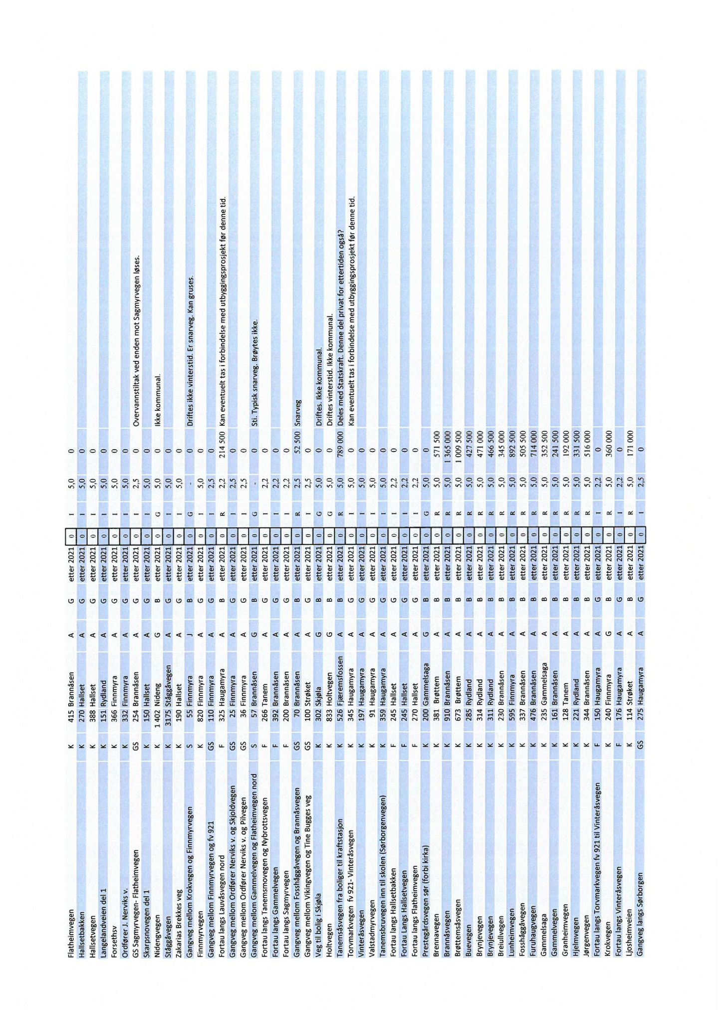 Klæbu Kommune, TRKO/KK/02-FS/L011: Formannsskapet - Møtedokumenter, 2018, p. 740