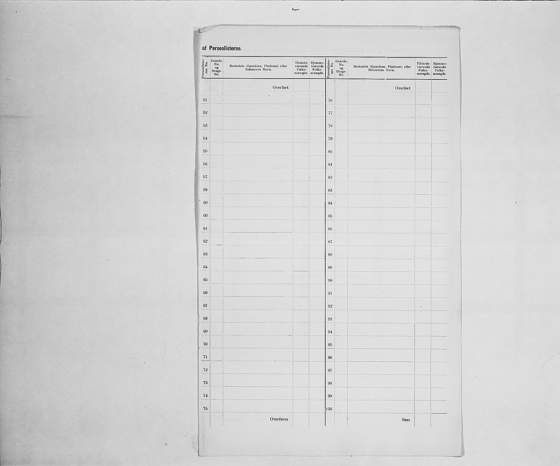 SAH, 1900 census for Ringebu, 1900, p. 45