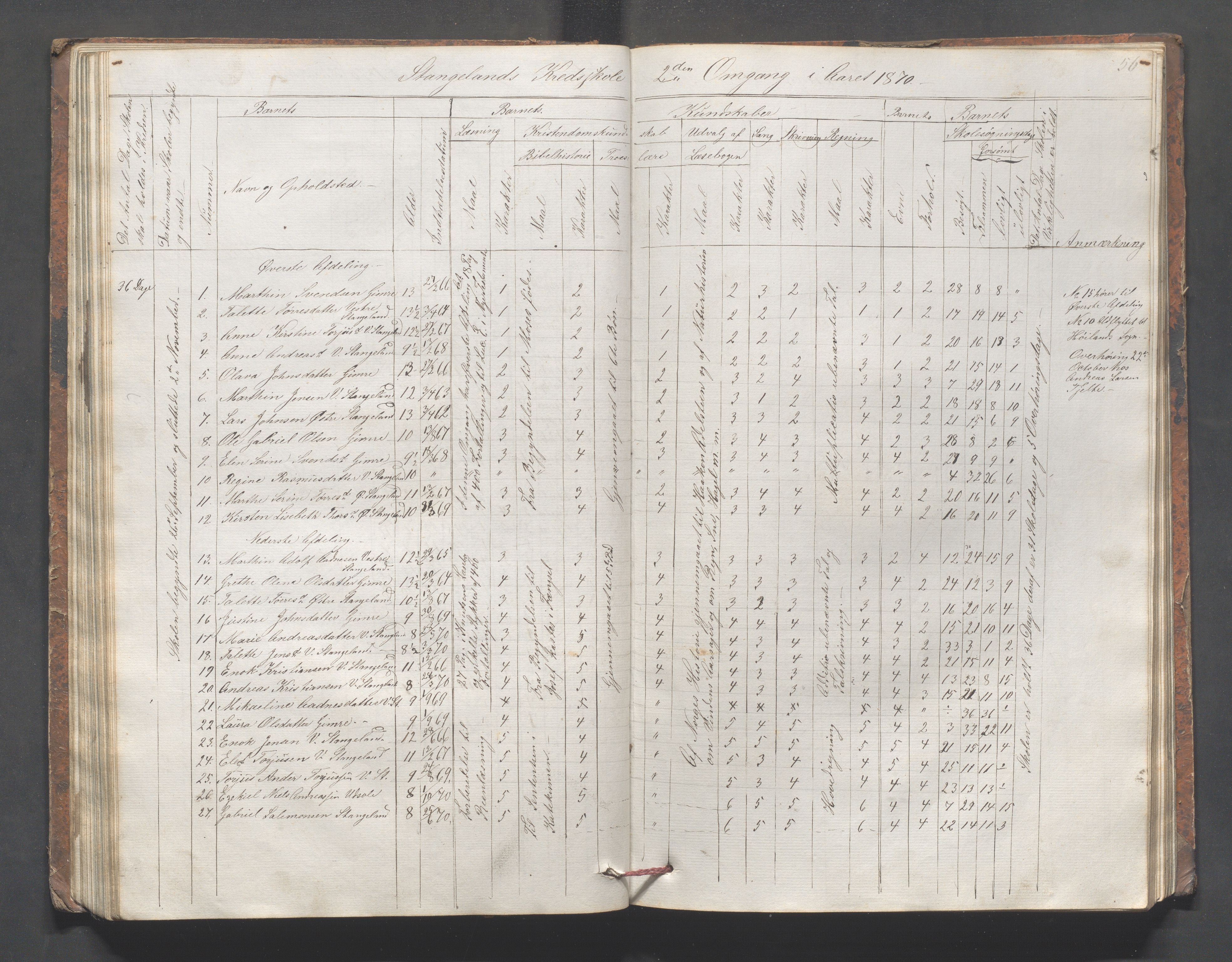 Håland kommune - Skolestyret, IKAR/K-102439/H/L0002: Skoleprotokoll - Håland,Byberg,Tjelta, Gimre, Stangeland, Rott, Helleland, 1864-1870, p. 56