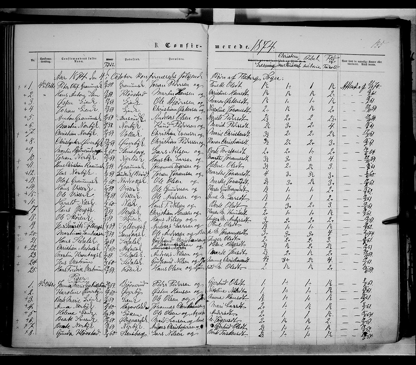 Søndre Land prestekontor, SAH/PREST-122/K/L0001: Parish register (official) no. 1, 1860-1877, p. 135