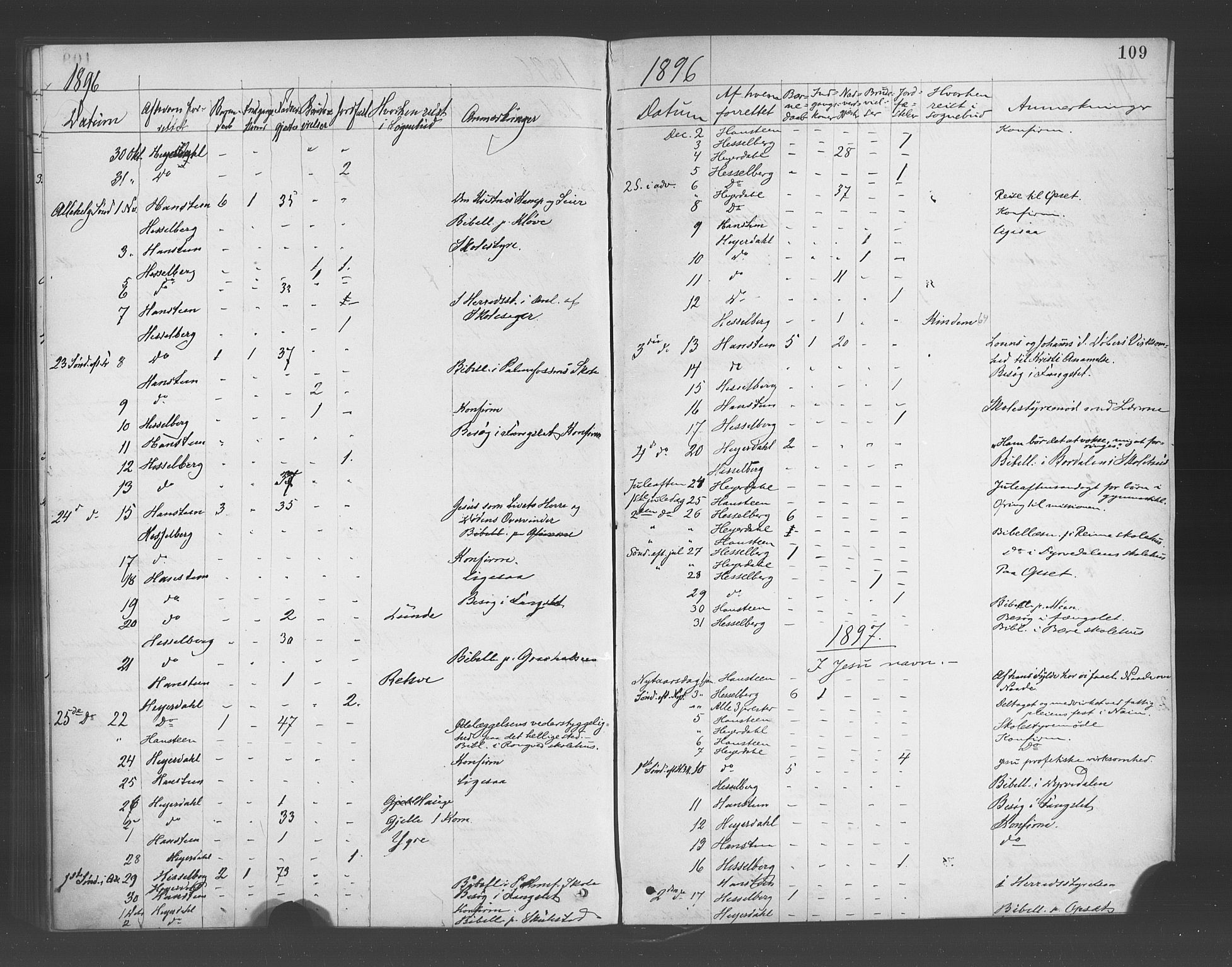 Voss sokneprestembete, AV/SAB-A-79001/H/Haa: Parish register (official) no. E 1, 1887-1928, p. 109