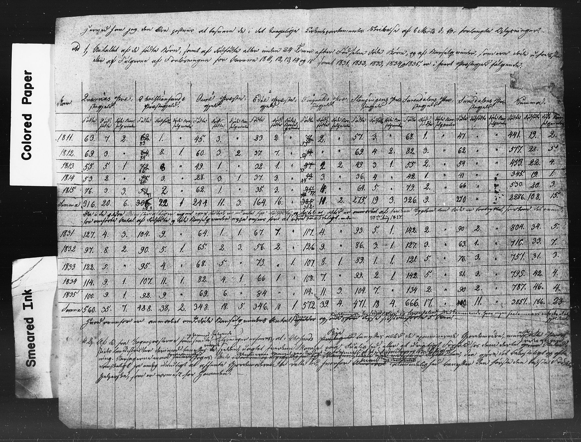SAT, Census 1835 for Kvernes, 1835, p. 32