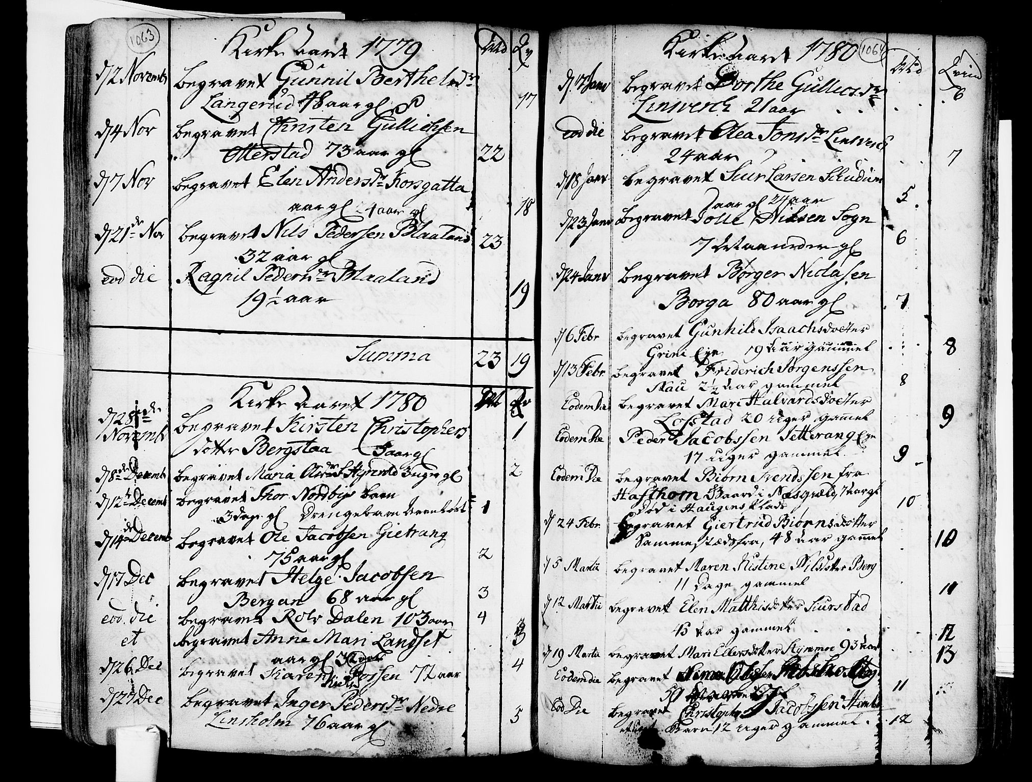 Lardal kirkebøker, SAKO/A-350/F/Fa/L0003: Parish register (official) no. I 3, 1733-1815, p. 1063-1064