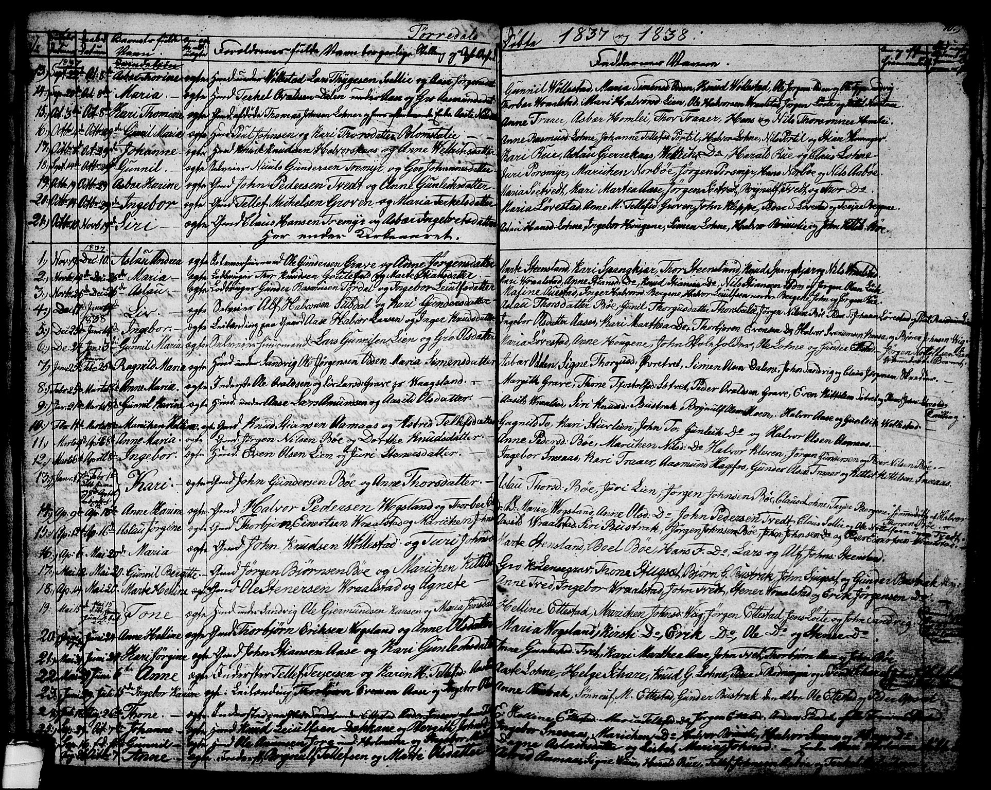 Drangedal kirkebøker, SAKO/A-258/G/Ga/L0001: Parish register (copy) no. I 1 /2, 1814-1856, p. 10