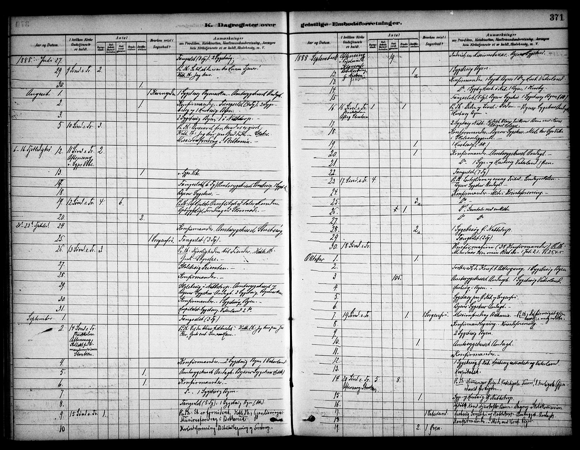 Østre Fredrikstad prestekontor Kirkebøker, AV/SAO-A-10907/F/Fa/L0001: Parish register (official) no. 1, 1878-1982, p. 371