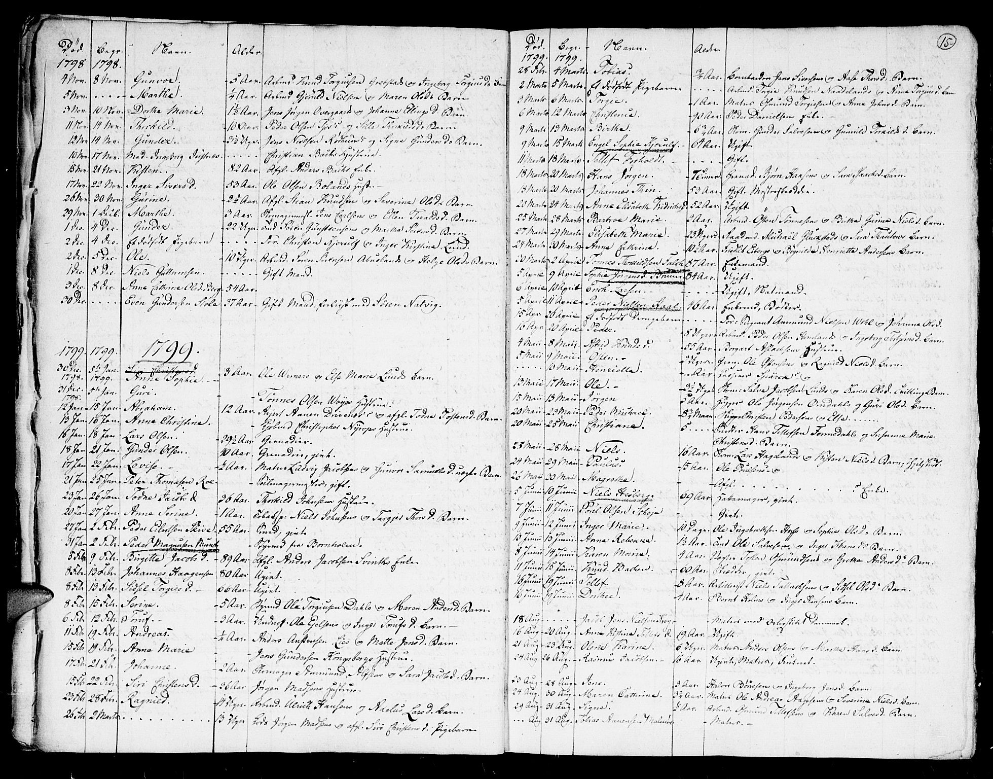 Kristiansand domprosti, SAK/1112-0006/F/Fa/L0006: Parish register (official) no. A 6, 1793-1818, p. 15