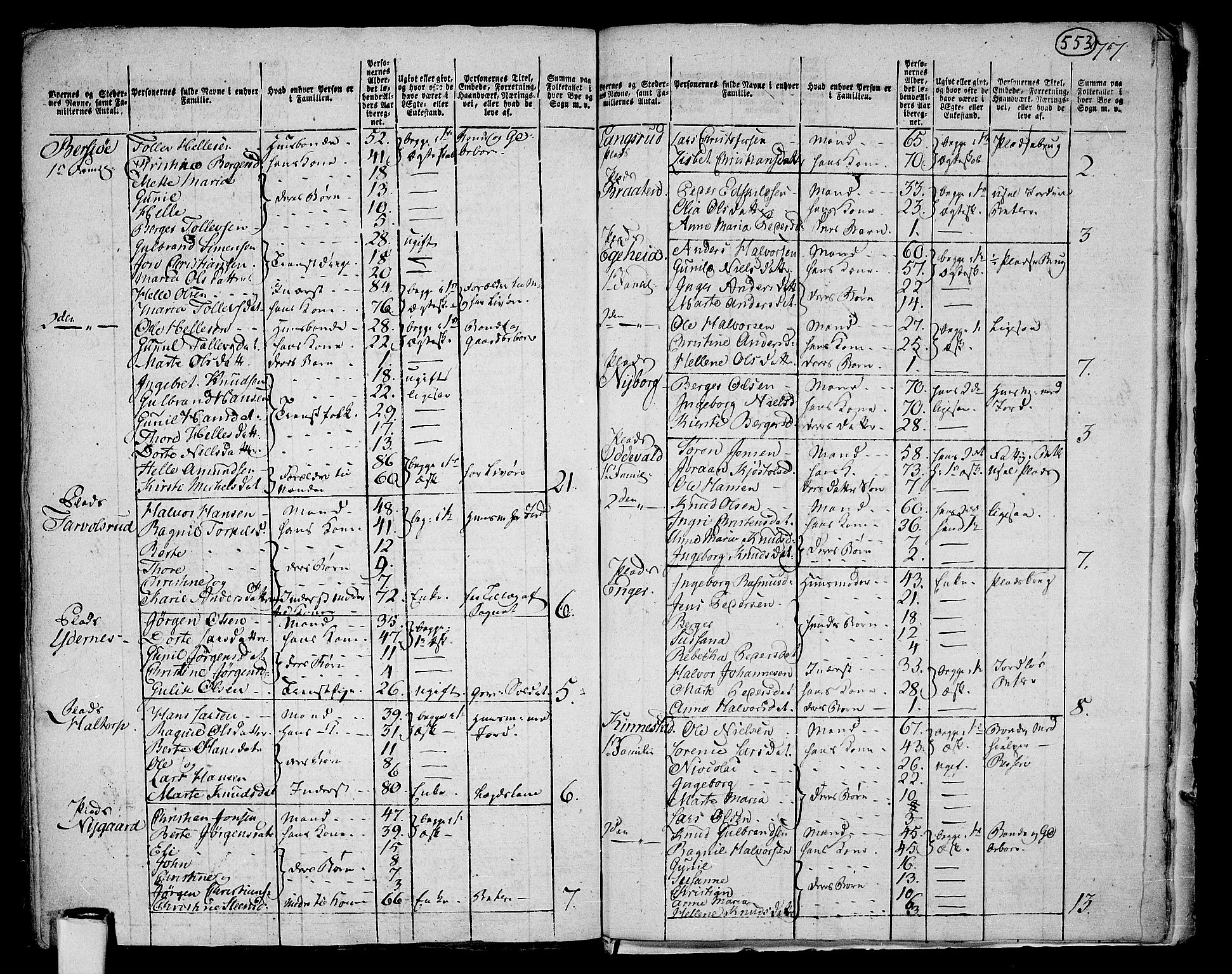 RA, 1801 census for 0221P Høland, 1801, p. 549b-553a
