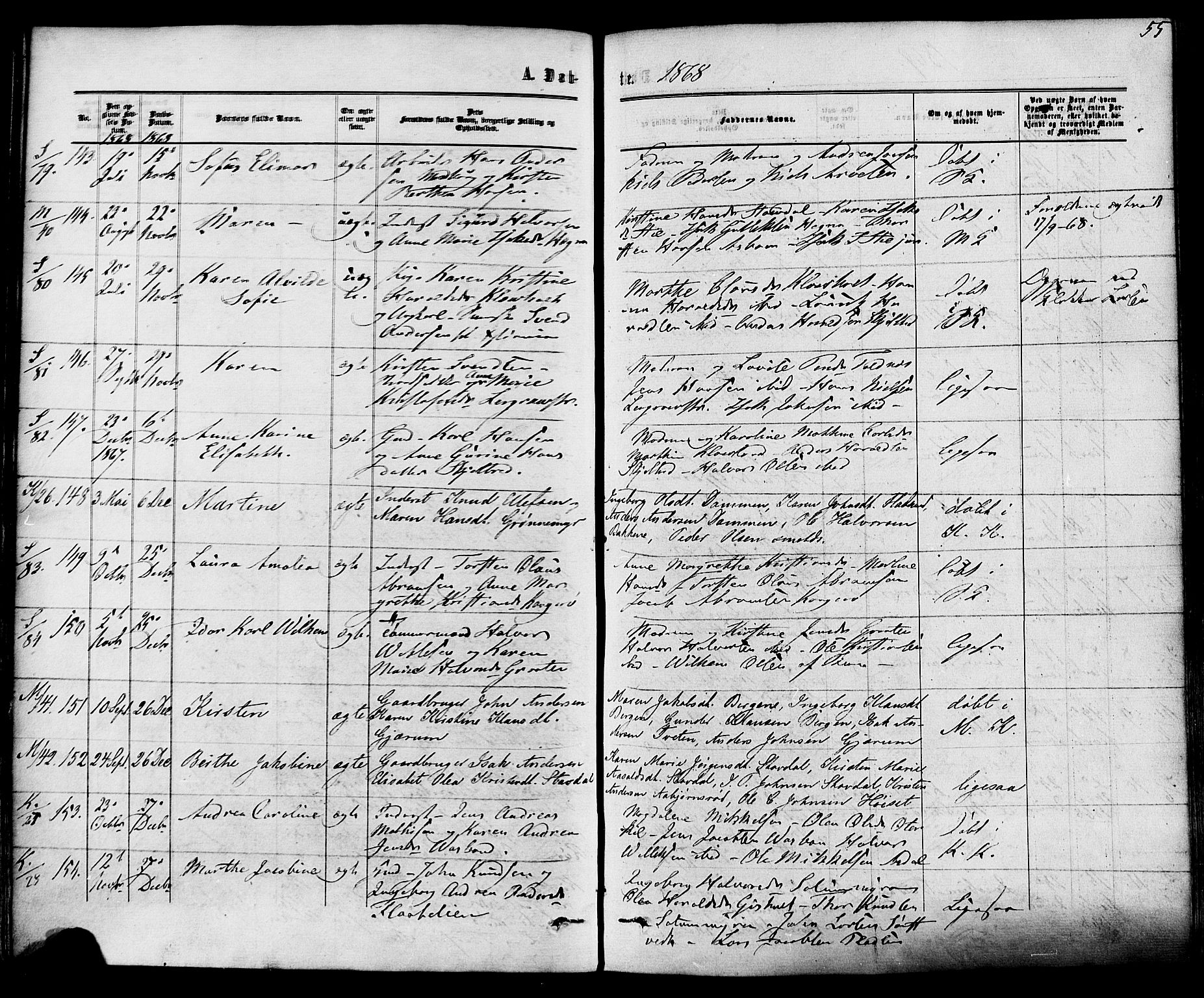Solum kirkebøker, SAKO/A-306/F/Fa/L0008: Parish register (official) no. I 8, 1865-1876, p. 55