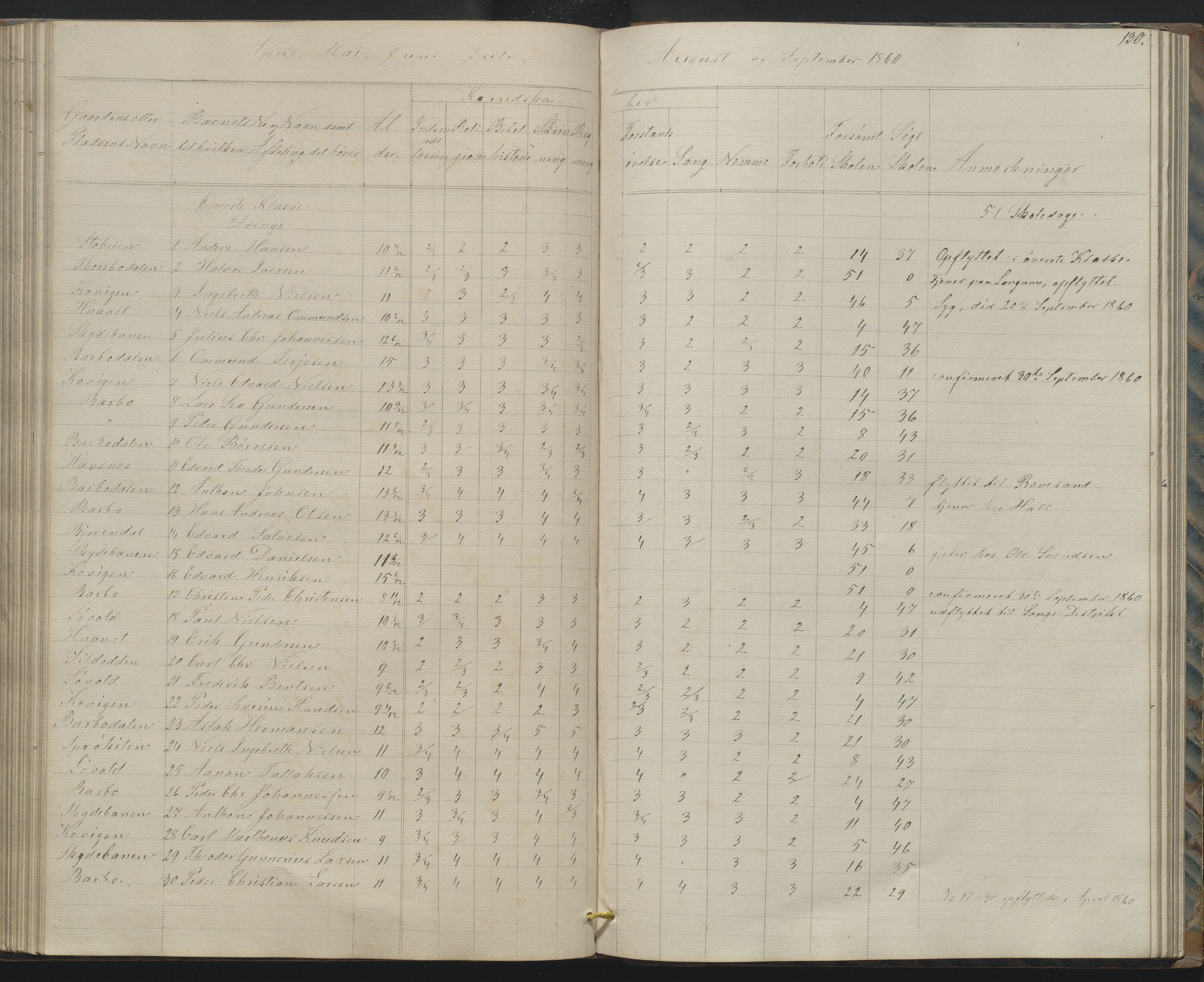 Arendal kommune, Katalog I, AAKS/KA0906-PK-I/07/L0158: Skoleprotokoll for "Barboe faste skole", 1851-1862, p. 130