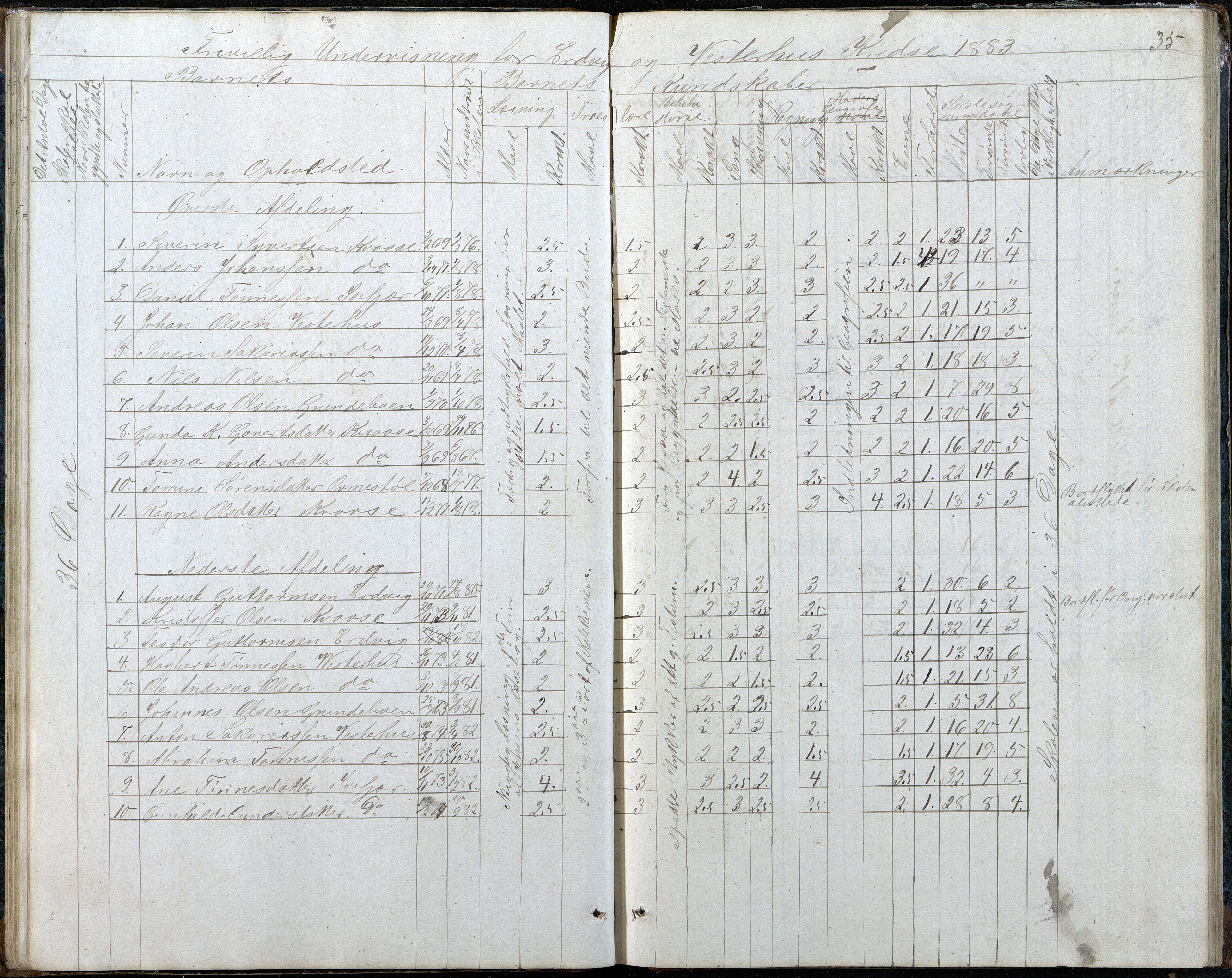 Høvåg kommune, AAKS/KA0927-PK/2/2/L0048: Kvåse, Sevik, Hæstad og Ytre Årsnes - Karakterprotokoll (Kvåse, Vesterhus, Erdvik, Sevik, Årsnes), 1867-1894, p. 35