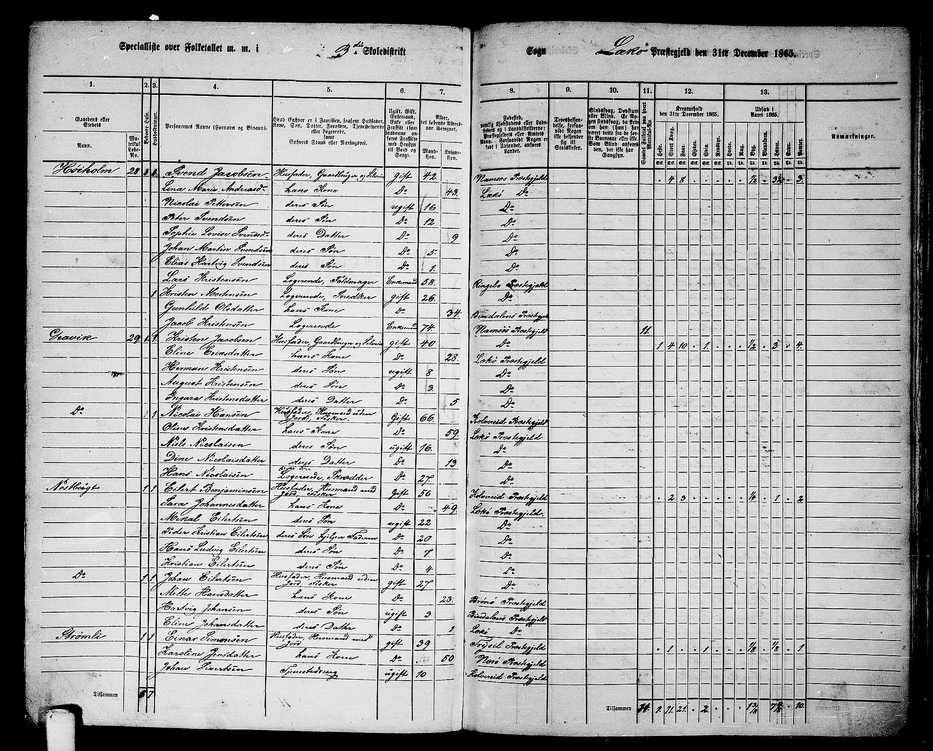 RA, 1865 census for Leka, 1865, p. 24