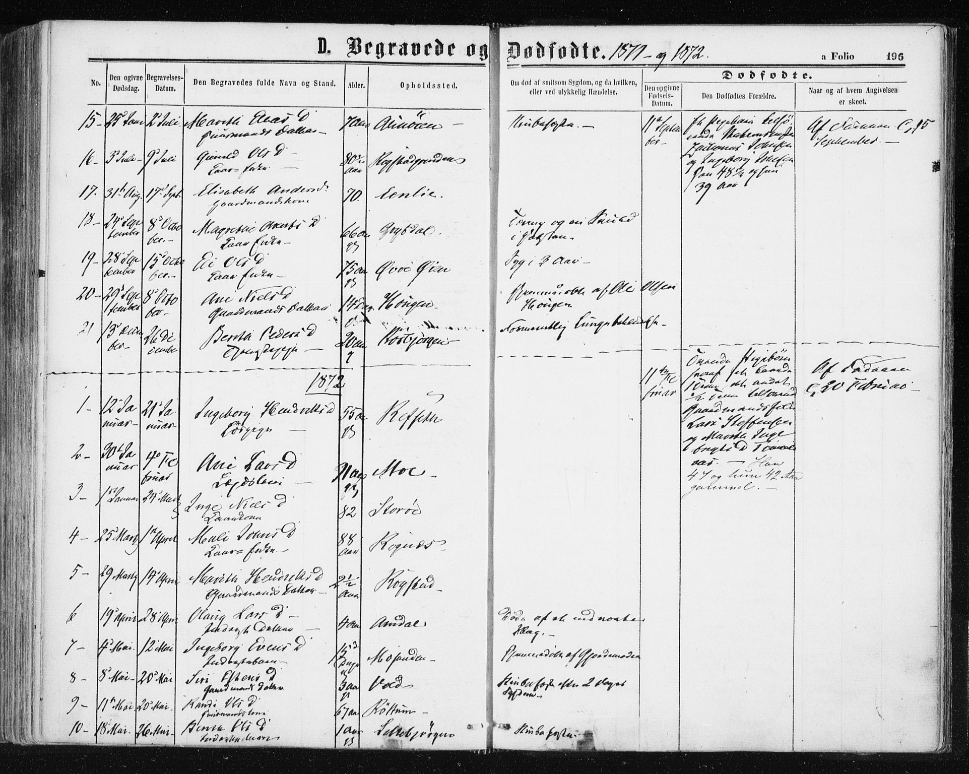 Ministerialprotokoller, klokkerbøker og fødselsregistre - Sør-Trøndelag, SAT/A-1456/687/L1001: Parish register (official) no. 687A07, 1863-1878, p. 196