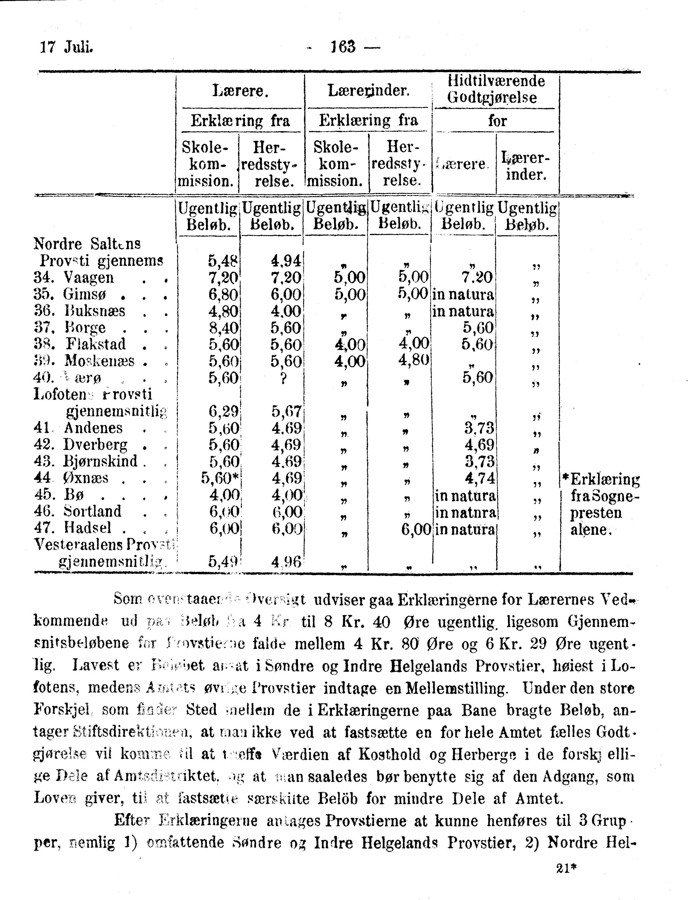 Nordland Fylkeskommune. Fylkestinget, AIN/NFK-17/176/A/Ac/L0010: Fylkestingsforhandlinger 1874-1880, 1874-1880