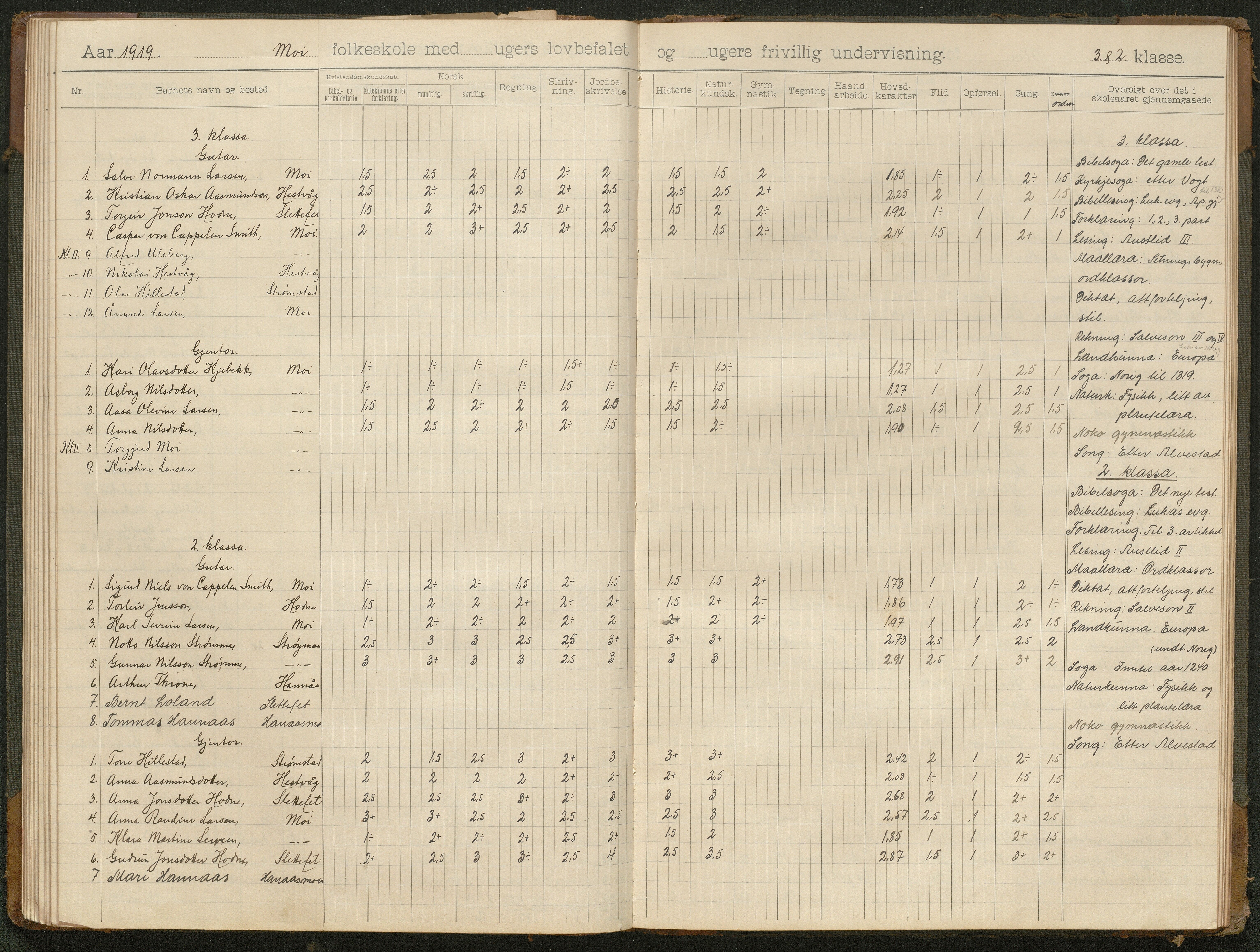 Hornnes kommune, Moi, Moseid, Kjetså skolekretser, AAKS/KA0936-550e/F1/L0001: Skoleprotokoll. Moi, Moseid, 1901-1927