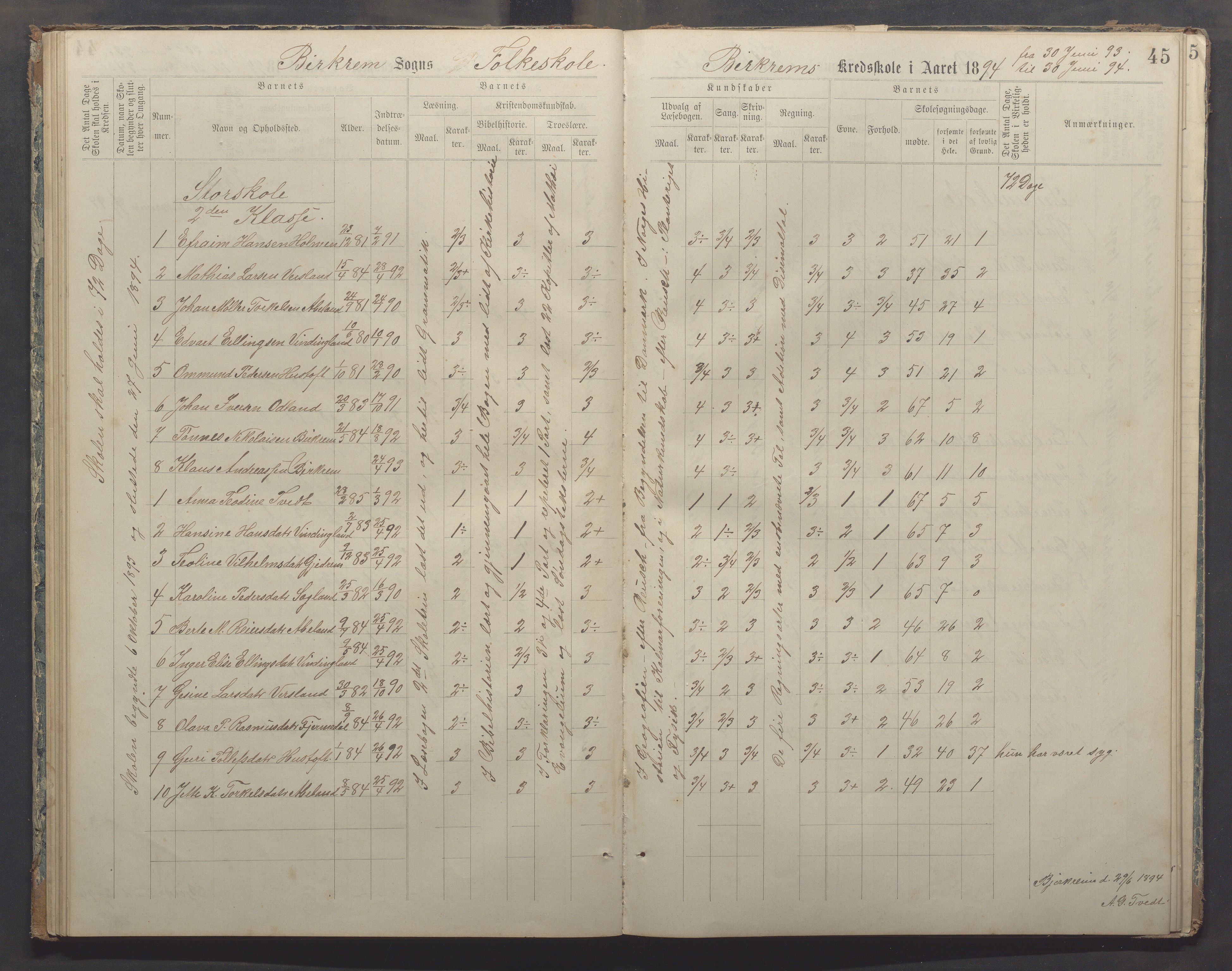 Bjerkreim kommune - Bjerkreim skule, IKAR/K-101541/H/L0002: Skuleprotokoll, 1886-1895, p. 44b-45a