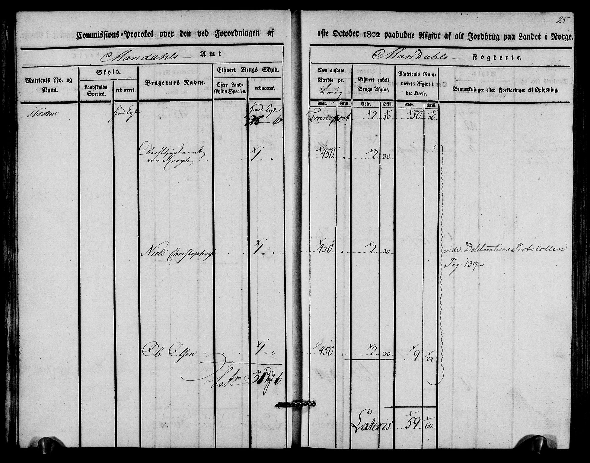 Rentekammeret inntil 1814, Realistisk ordnet avdeling, AV/RA-EA-4070/N/Ne/Nea/L0089: Mandal fogderi. Kommisjonsprotokoll "Nr. 3", for Valle, Spangereid, Konsmo og Vigmostad sogn, 1803, p. 15