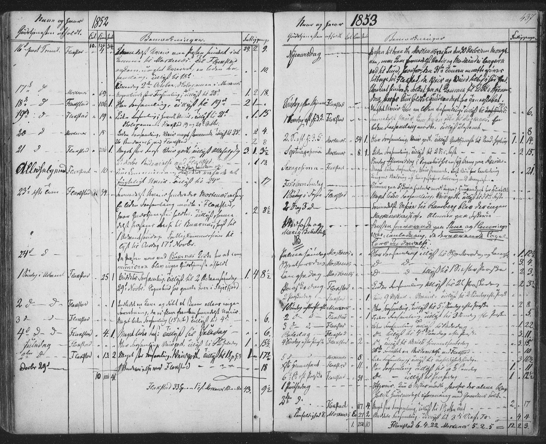 Ministerialprotokoller, klokkerbøker og fødselsregistre - Nordland, AV/SAT-A-1459/885/L1202: Parish register (official) no. 885A03, 1838-1859, p. 437