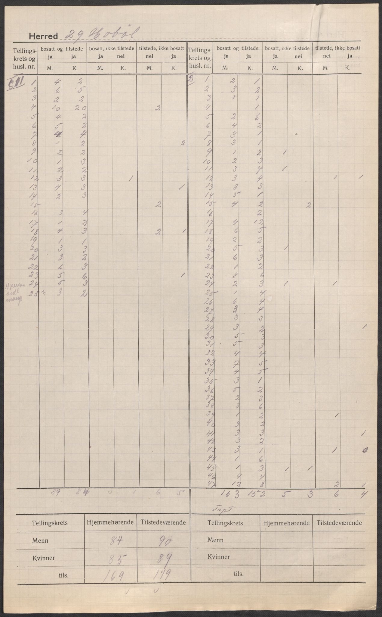 SAO, 1920 census for Hobøl, 1920, p. 2