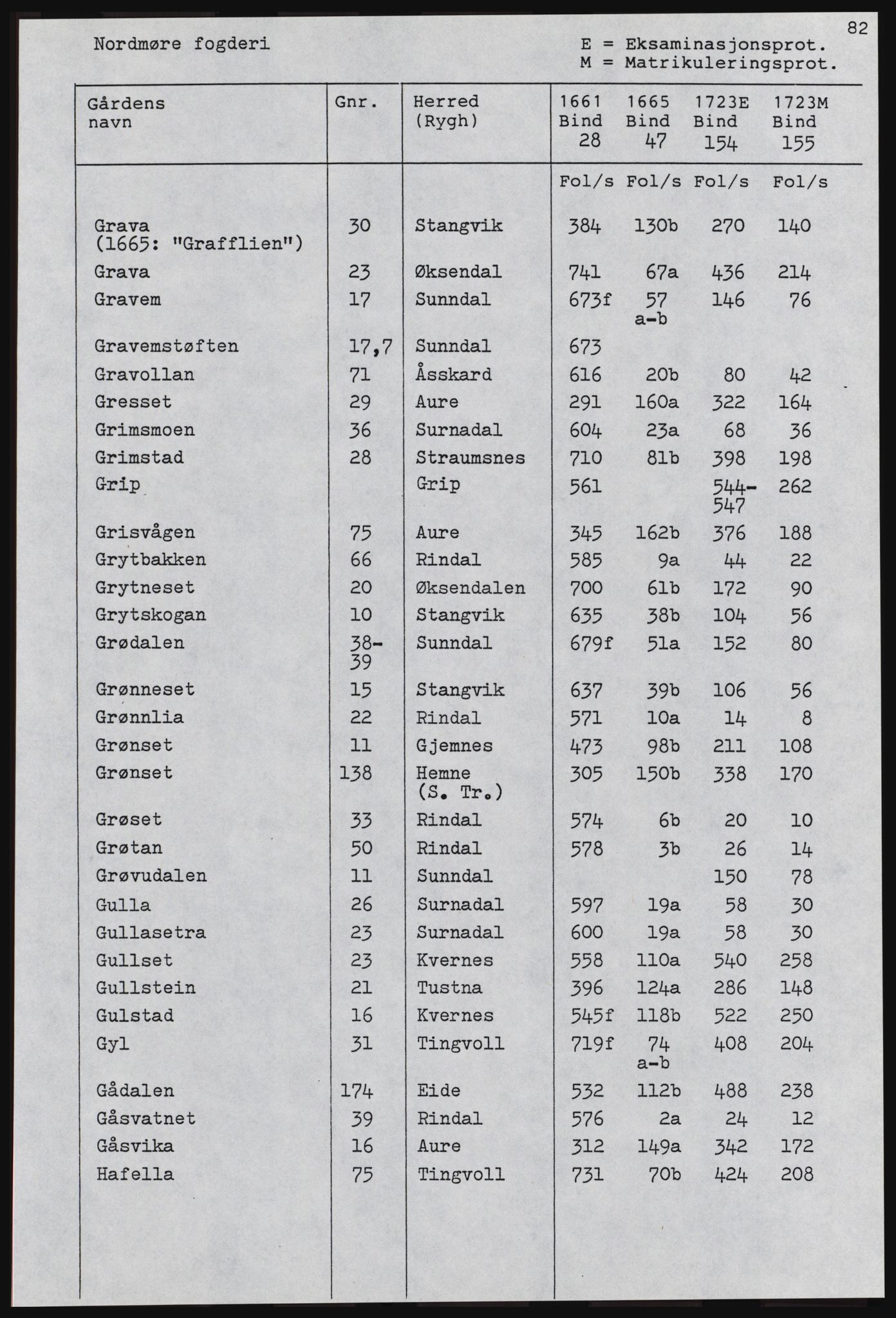 Rentekammeret inntil 1814, Realistisk ordnet avdeling, AV/RA-EA-4070, 1661-1723, p. 1284