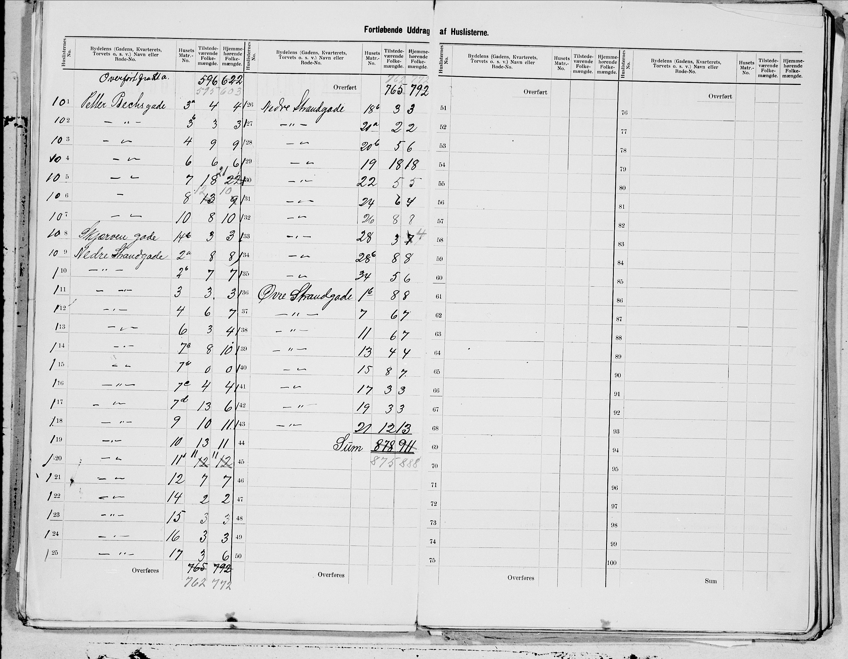 SAT, 1900 census for Mosjøen, 1900, p. 5