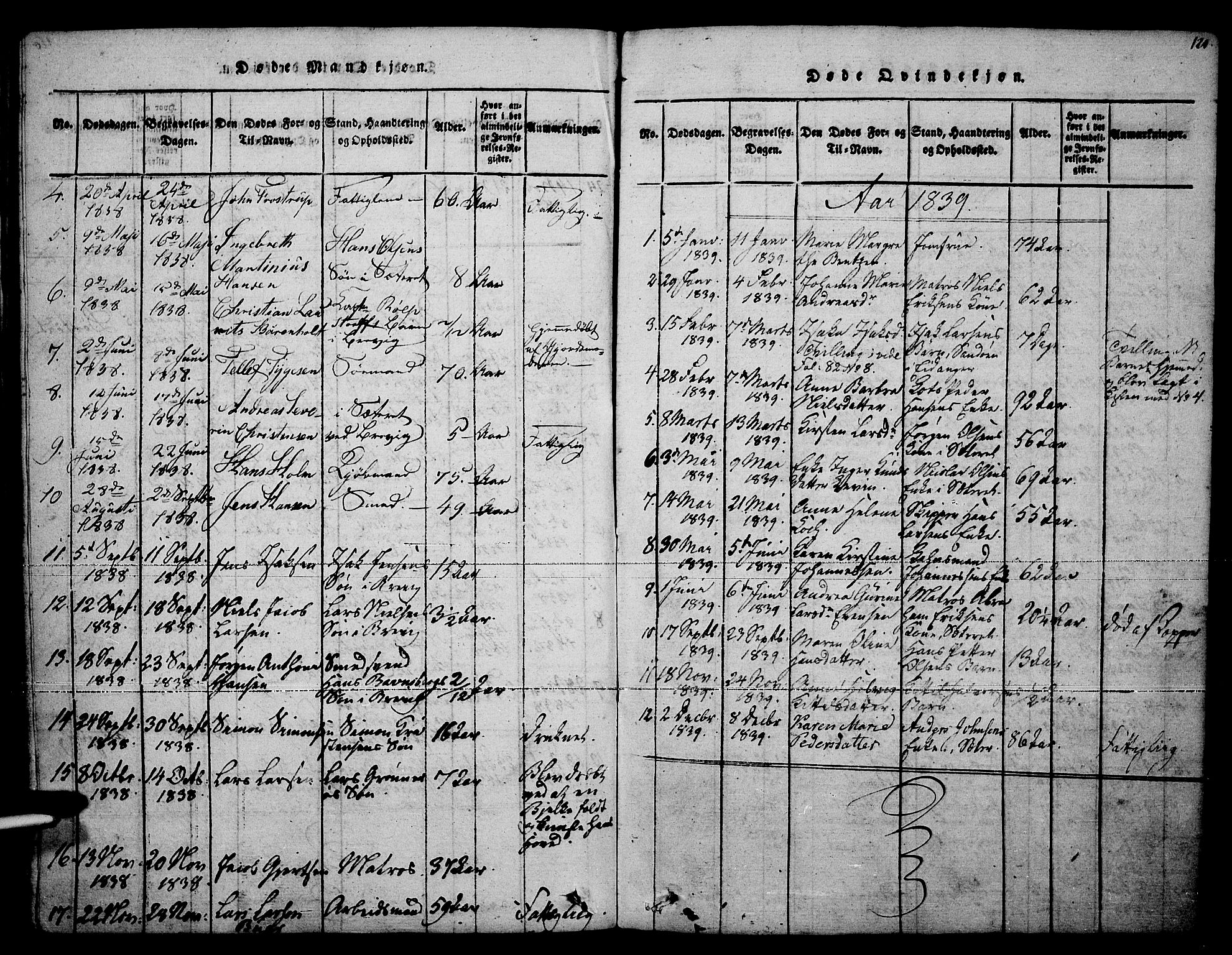 Brevik kirkebøker, SAKO/A-255/F/Fa/L0004: Parish register (official) no. 4, 1814-1846, p. 121