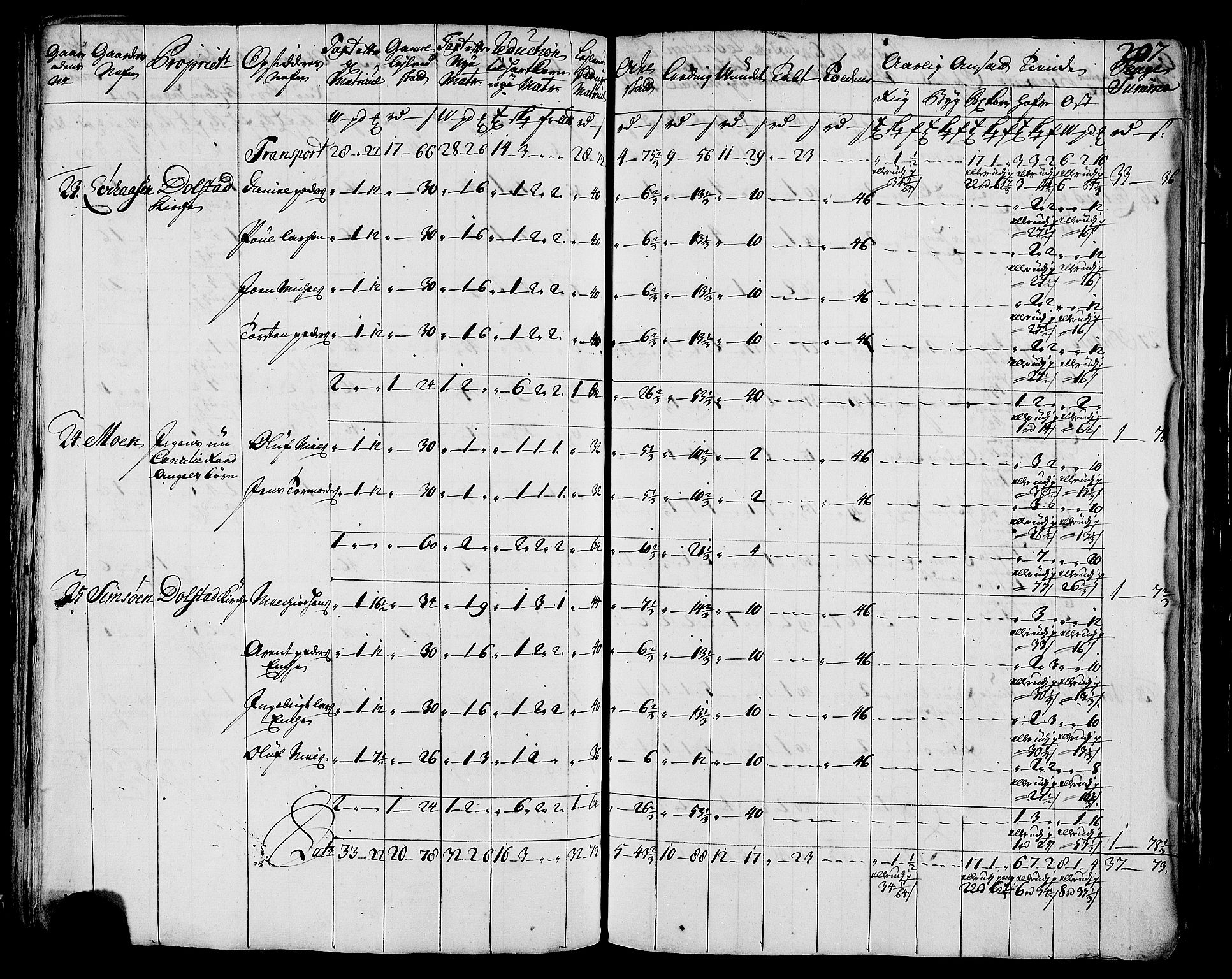 Rentekammeret inntil 1814, Realistisk ordnet avdeling, AV/RA-EA-4070/N/Nb/Nbf/L0171: Helgeland matrikkelprotokoll, 1723, p. 209