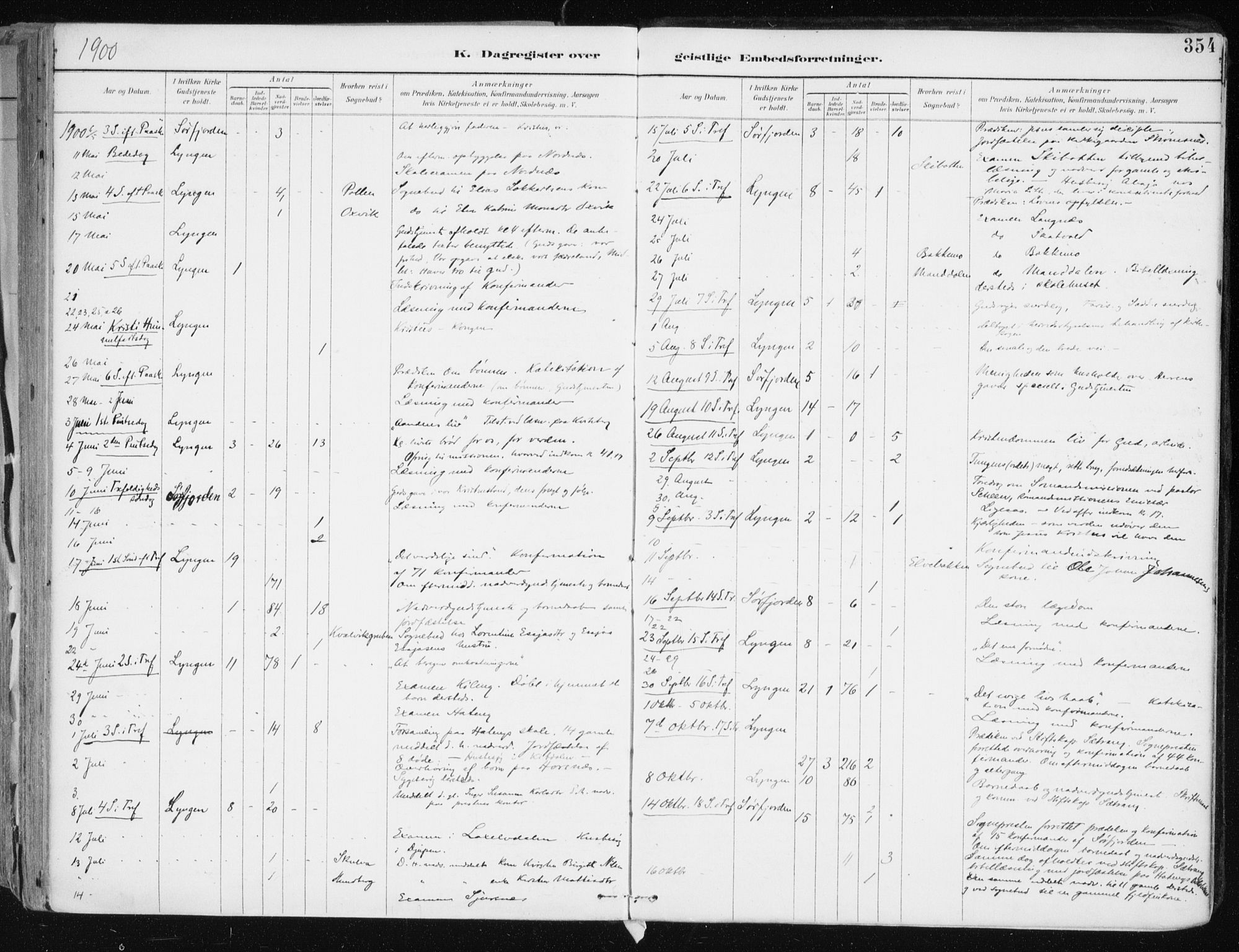 Lyngen sokneprestembete, AV/SATØ-S-1289/H/He/Hea/L0008kirke: Parish register (official) no. 8, 1891-1902, p. 354