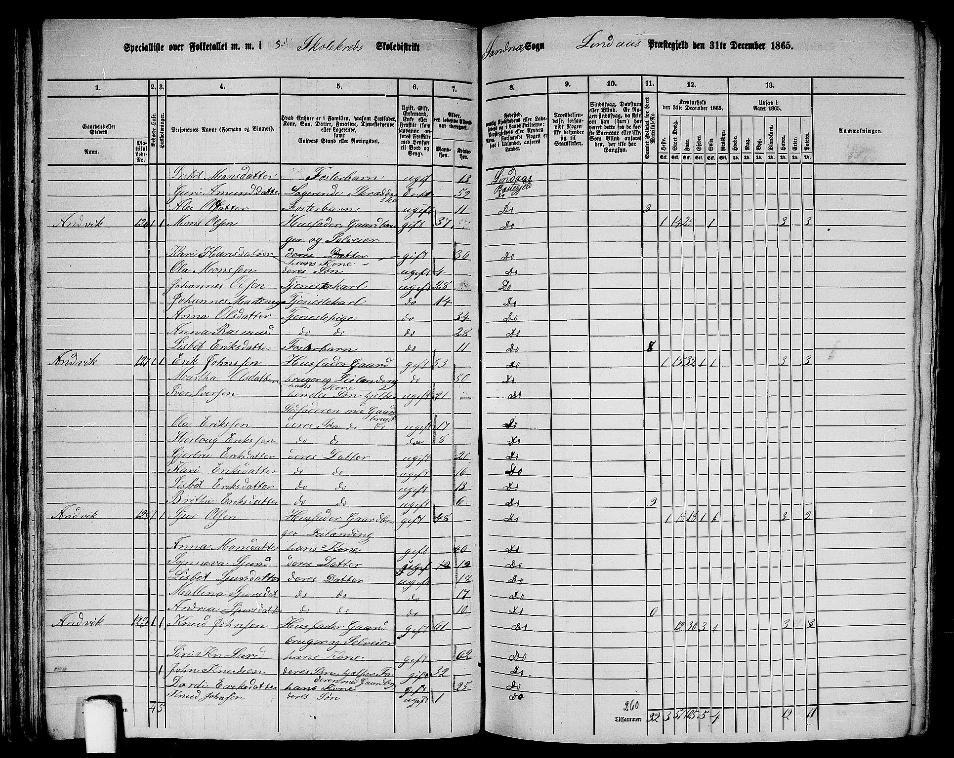 RA, 1865 census for Lindås, 1865, p. 66