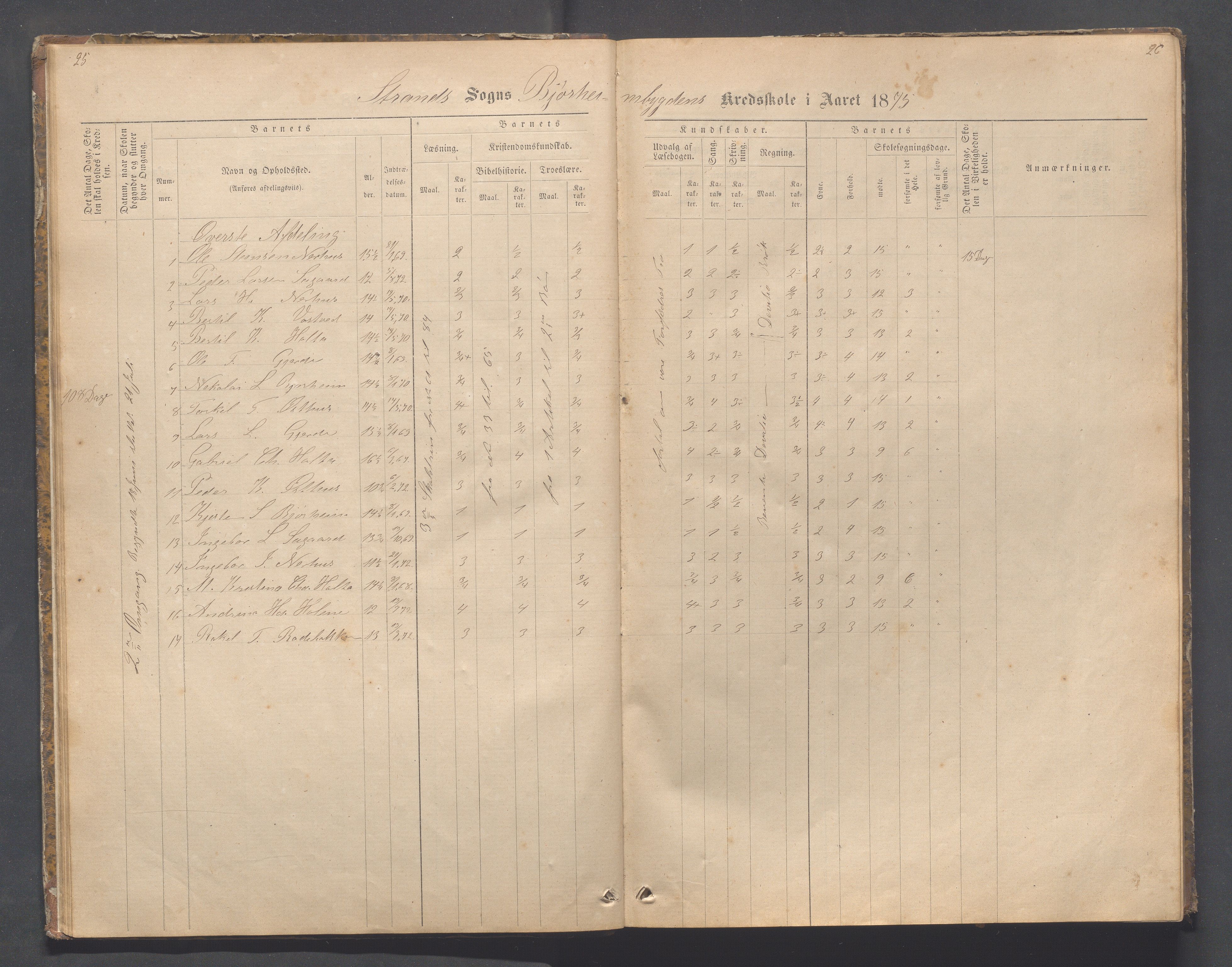 Strand kommune - Bjørheimsbygd skole, IKAR/A-147/H/L0001: Skoleprotokoll for Bjørheimsbygd,Lekvam og Hidle krets, 1873-1884, p. 25-26