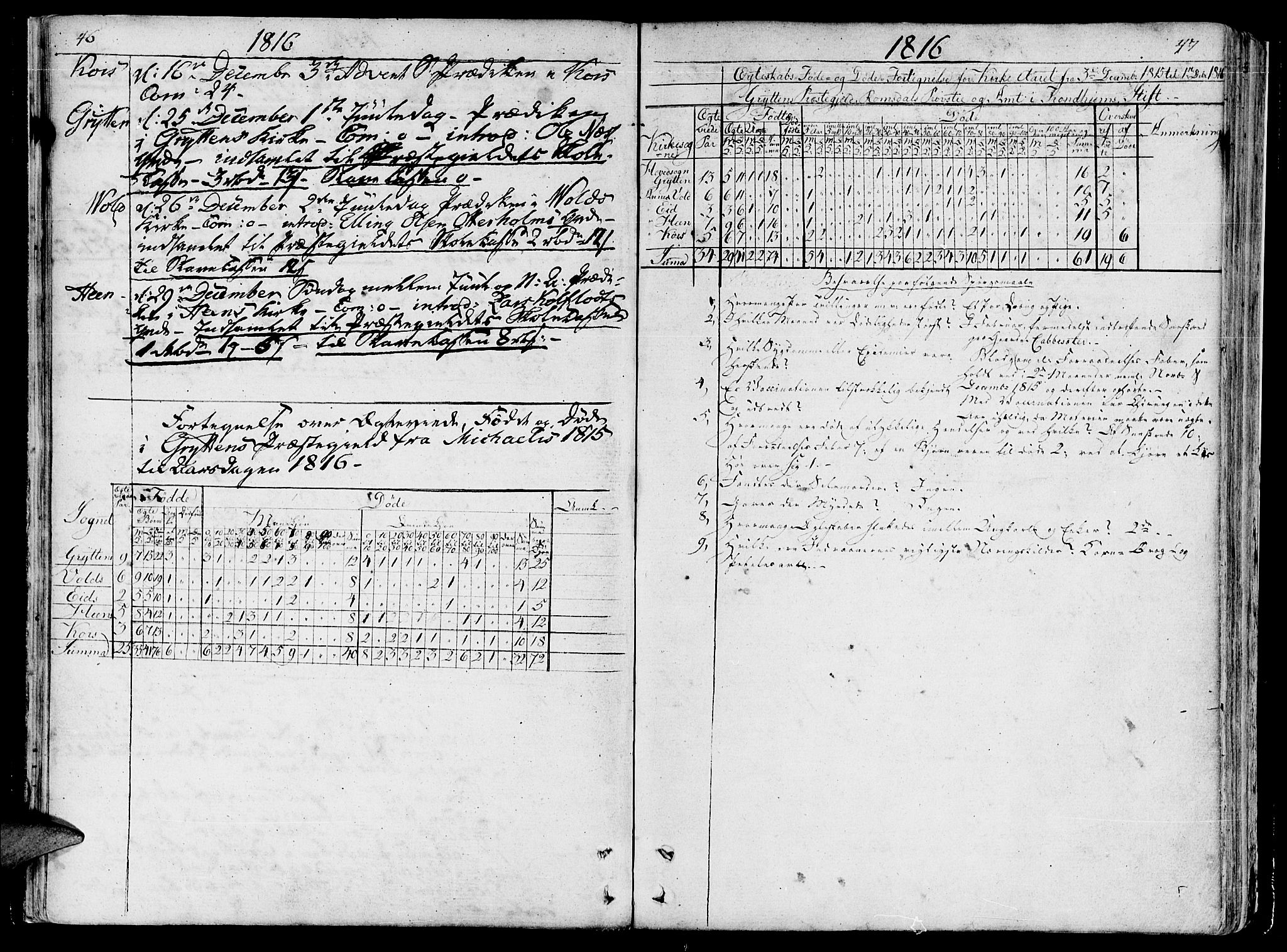 Ministerialprotokoller, klokkerbøker og fødselsregistre - Møre og Romsdal, AV/SAT-A-1454/544/L0570: Parish register (official) no. 544A03, 1807-1817, p. 46-47