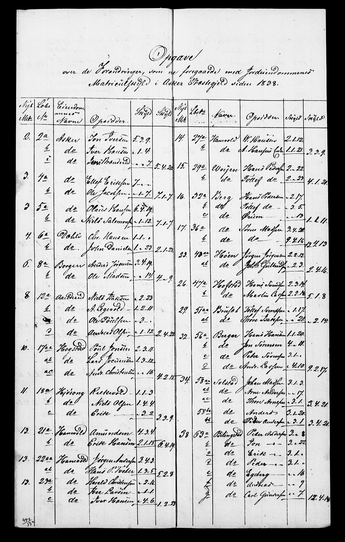 SAO, Census 1855 for Asker, 1855, p. 8