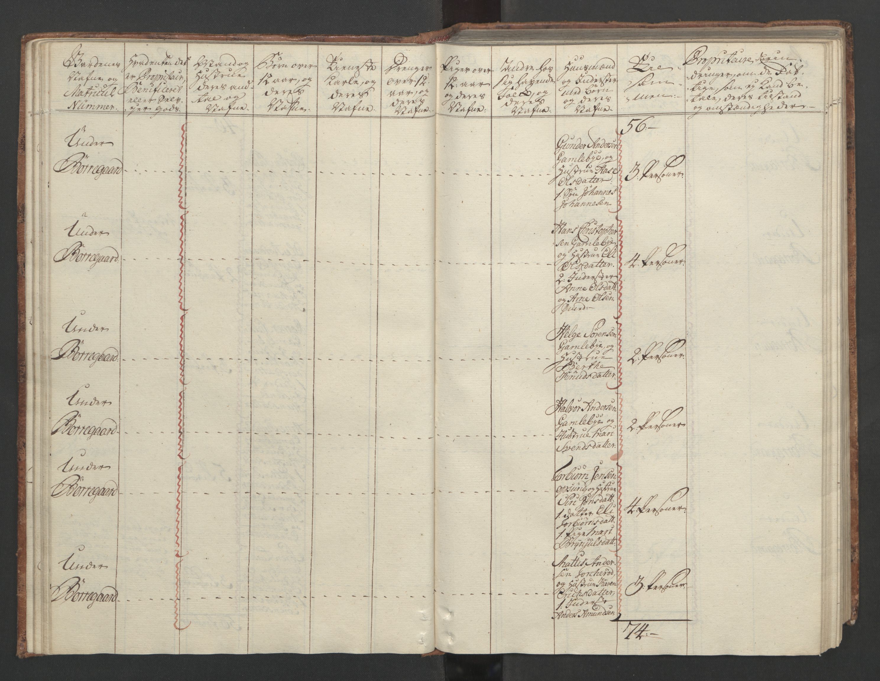 Rentekammeret inntil 1814, Reviderte regnskaper, Fogderegnskap, AV/RA-EA-4092/R04/L0260: Ekstraskatten Moss, Onsøy, Tune, Veme og Åbygge, 1762, p. 68