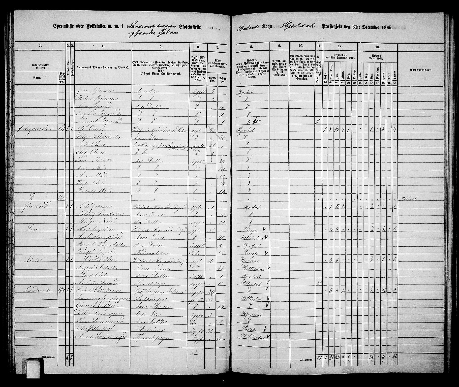 RA, 1865 census for Hjartdal, 1865, p. 83