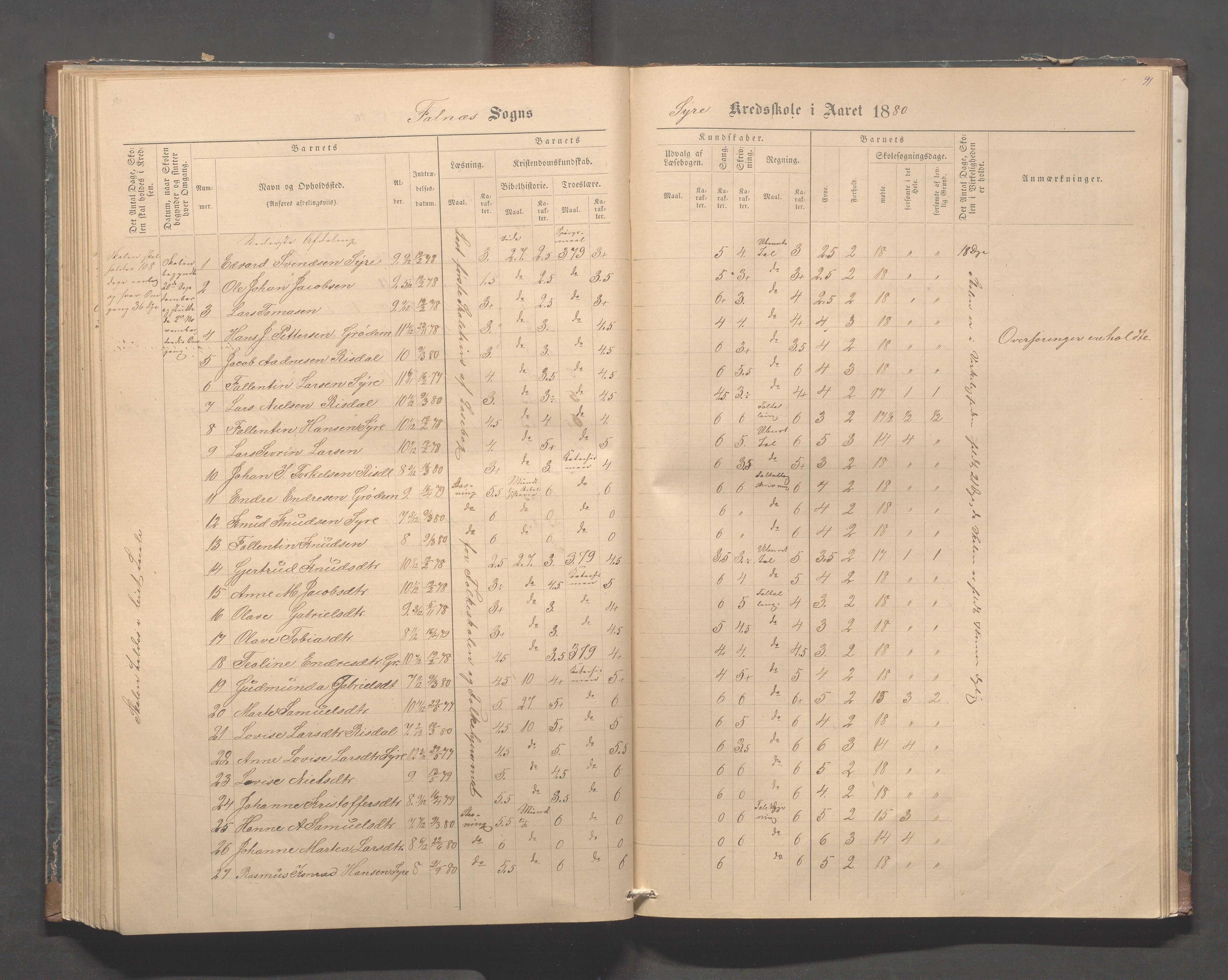 Skudenes kommune - Syre - Høynes skole, IKAR/A-307/H/L0004: Skoleprotokoll - Syre - Høynes, 1876-1885, p. 91