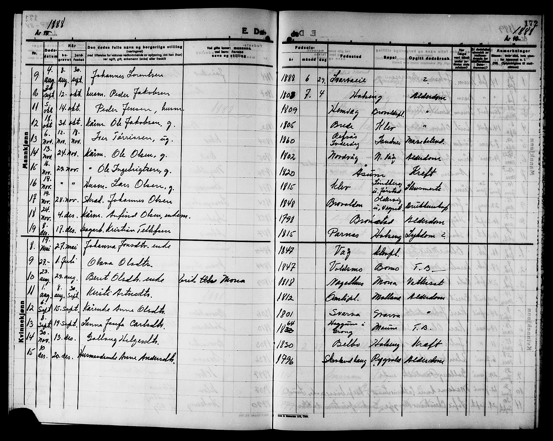 Ministerialprotokoller, klokkerbøker og fødselsregistre - Nord-Trøndelag, AV/SAT-A-1458/749/L0487: Parish register (official) no. 749D03, 1887-1902, p. 172