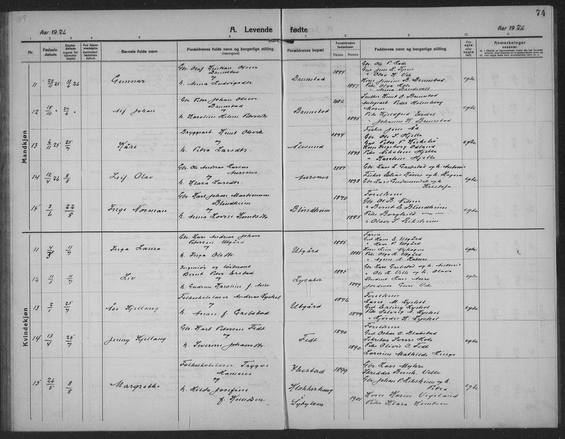 Ministerialprotokoller, klokkerbøker og fødselsregistre - Møre og Romsdal, AV/SAT-A-1454/523/L0342: Parish register (copy) no. 523C05, 1916-1937, p. 74