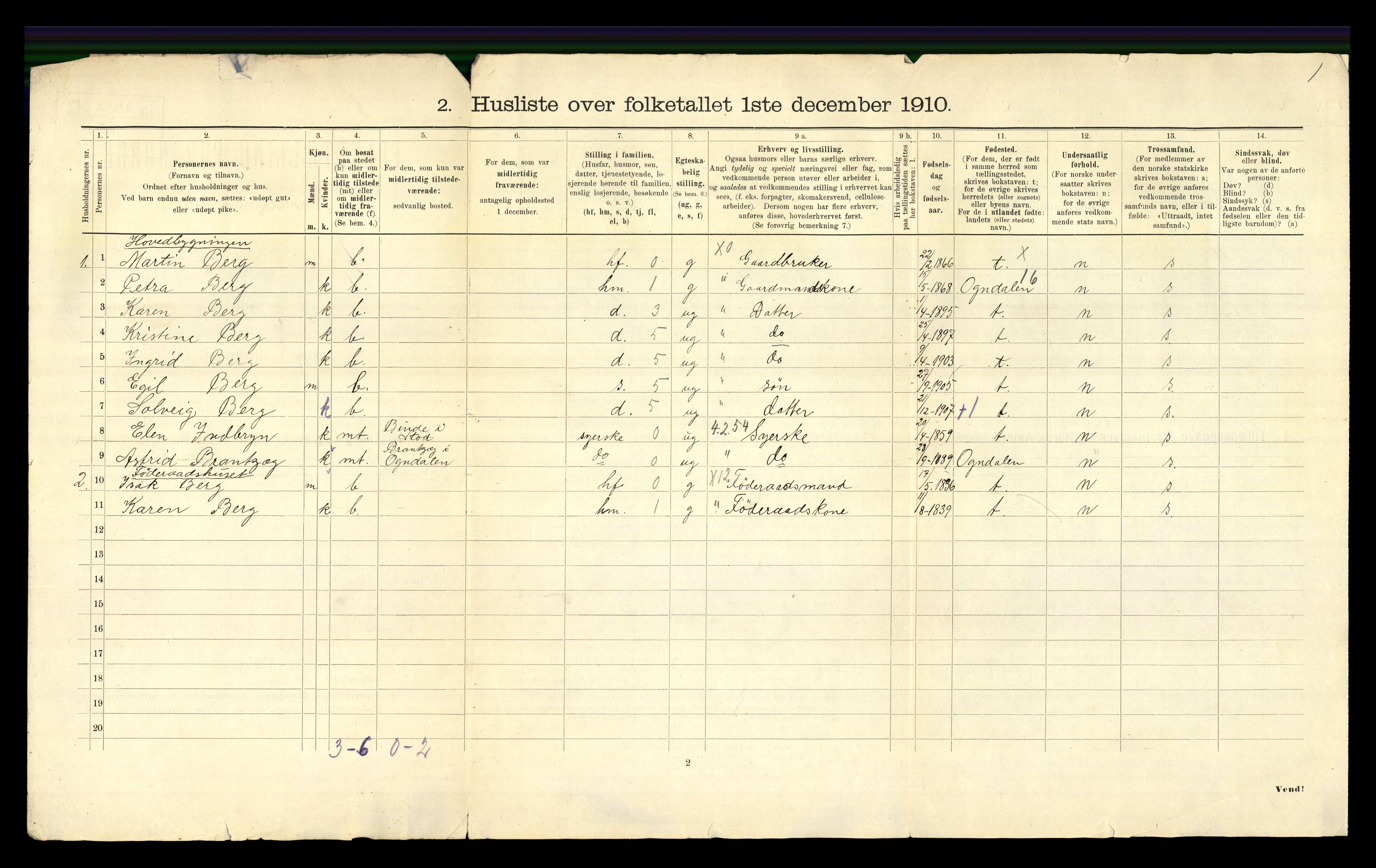 RA, 1910 census for Stod, 1910, p. 18