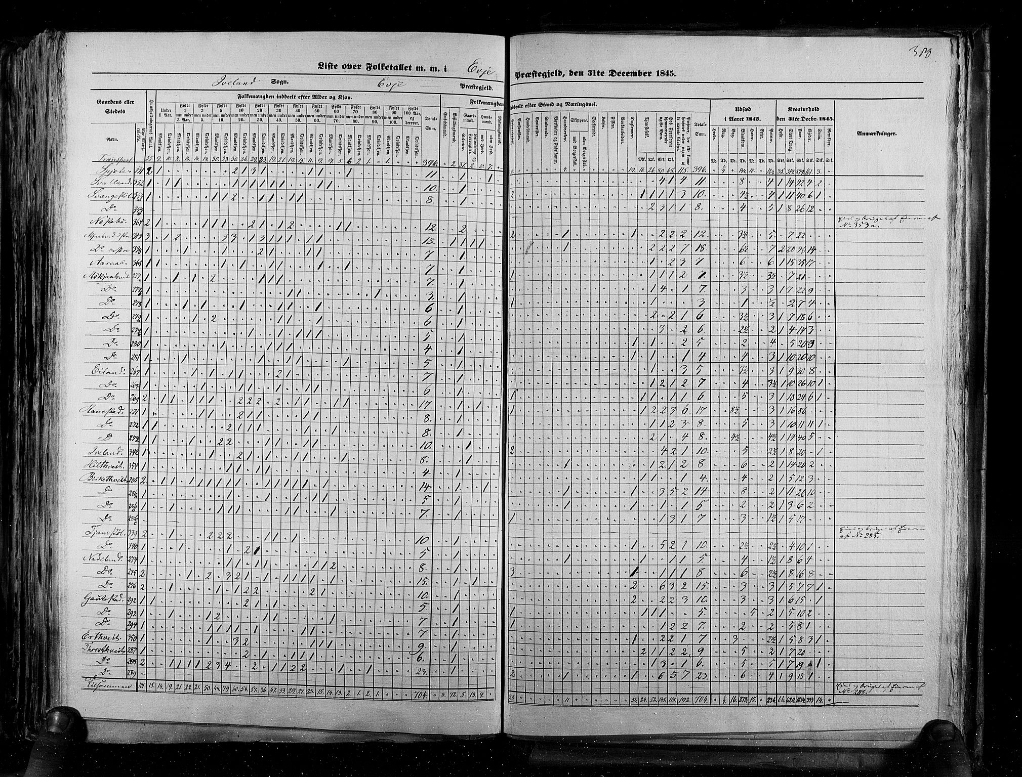 RA, Census 1845, vol. 5: Bratsberg amt og Nedenes og Råbyggelaget amt, 1845, p. 380